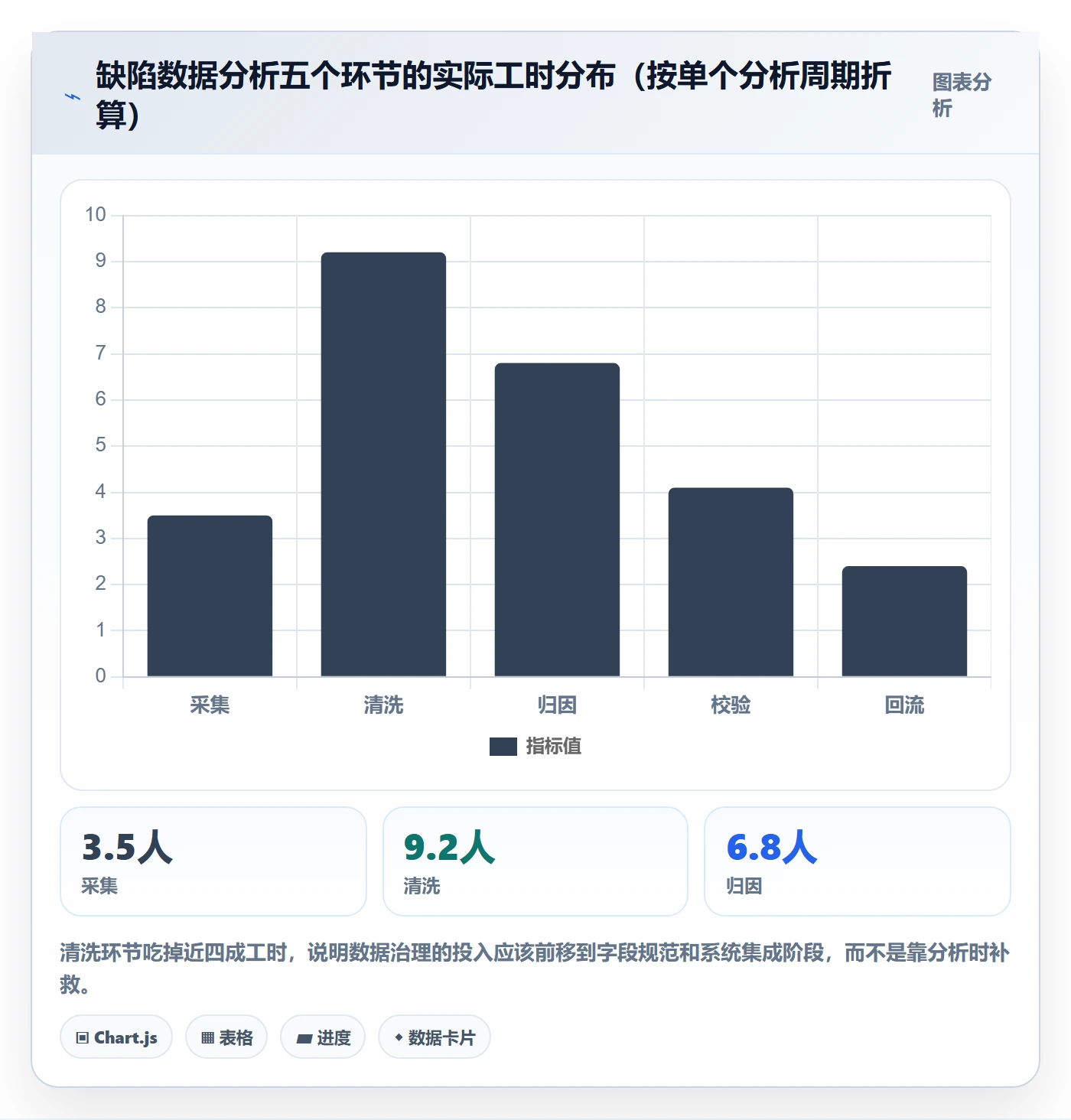 优先级管理指南:企业管理者如何做好Bug / 缺陷,数据分析全流程