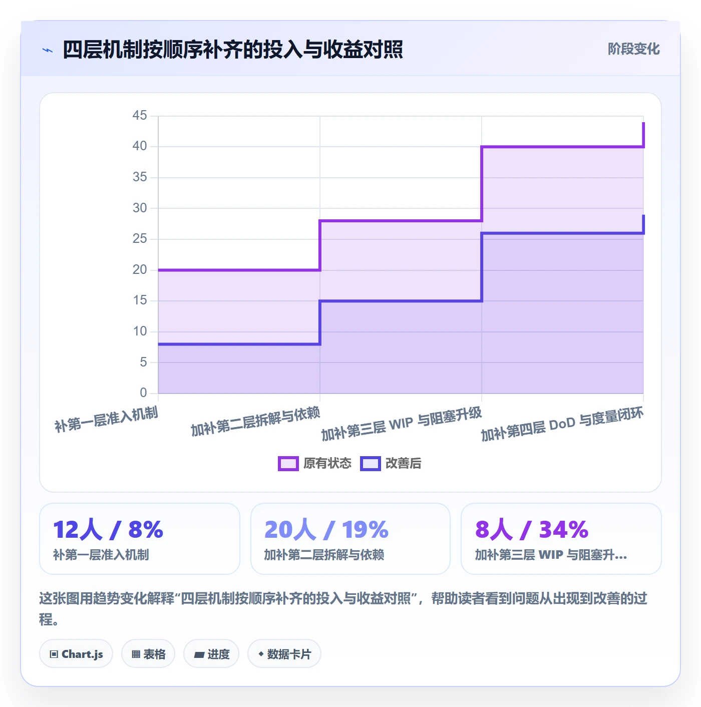 完成实操方法:研发团队提升任务执行效率的落地方案方法与模板