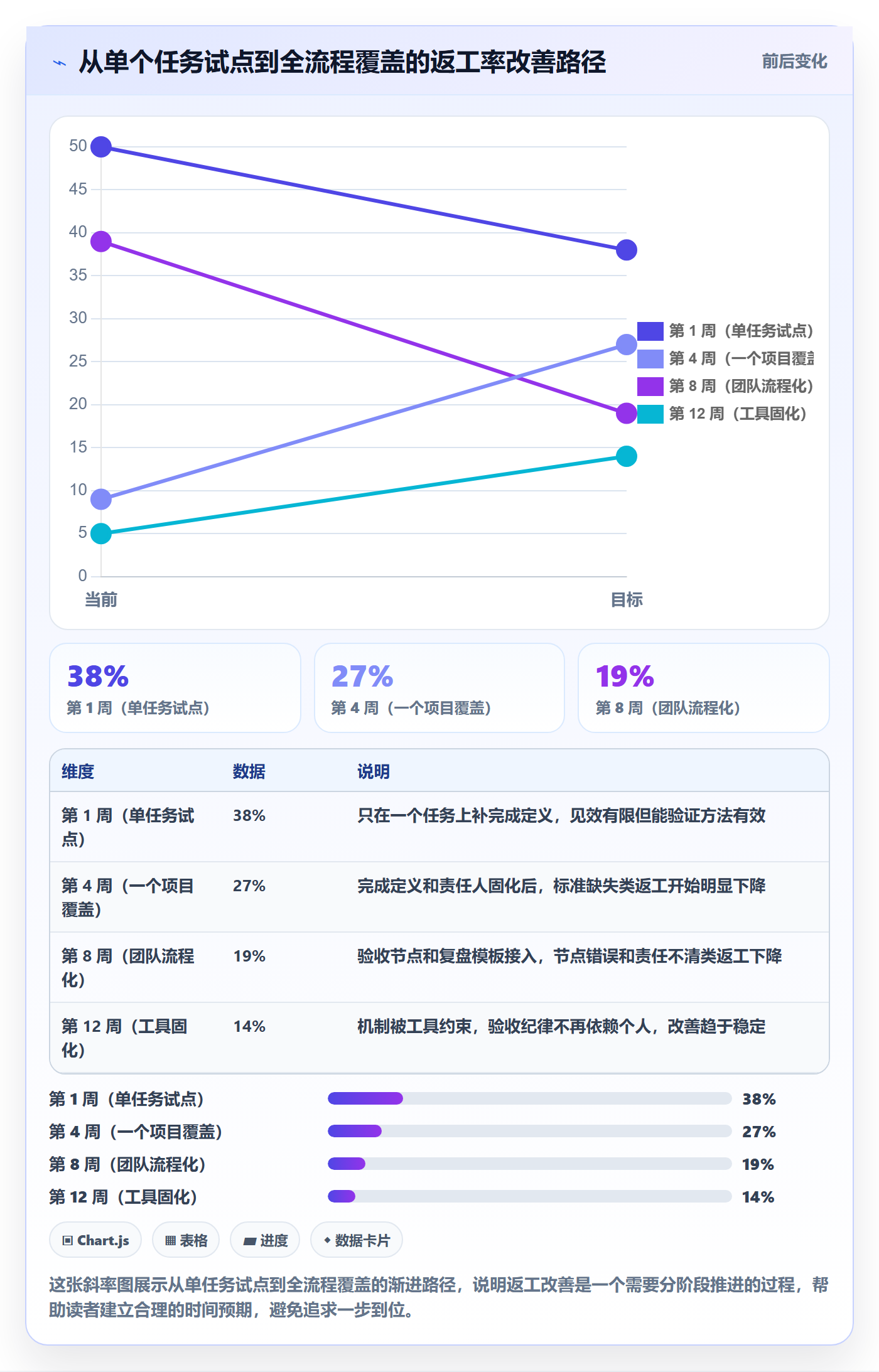 返工怎么做?项目经理流程优化:任务验收从0到1