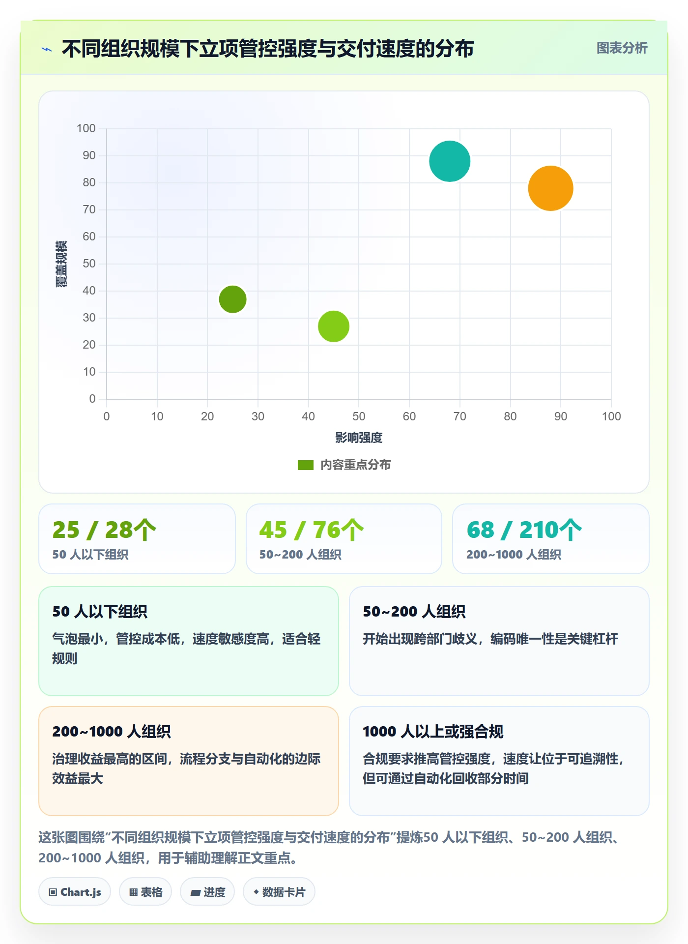 项目立项项目名称全流程：跨部门团队效率提升与一文讲清