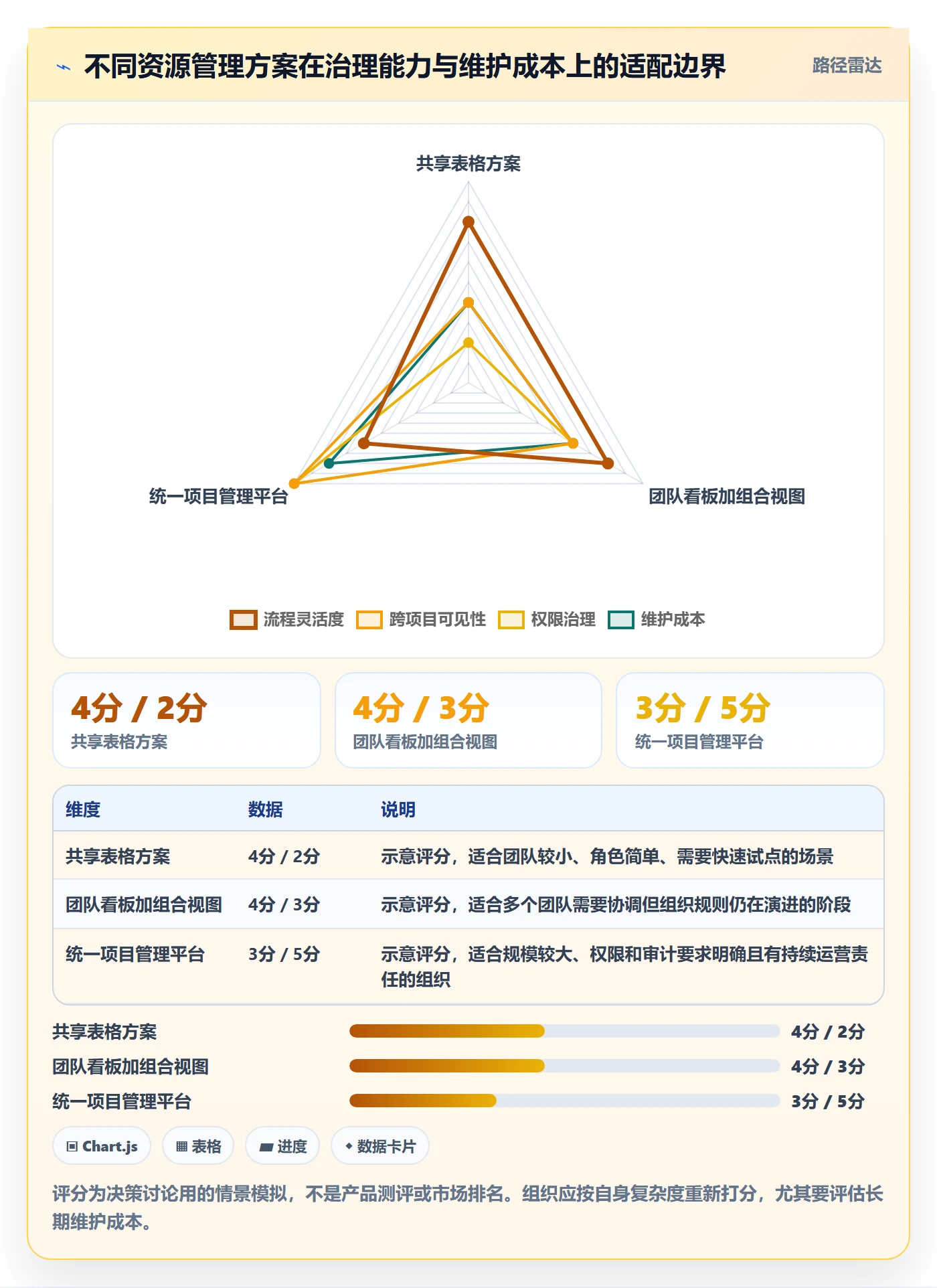 资源管理资源教程:产品经理落地方案,避坑指南