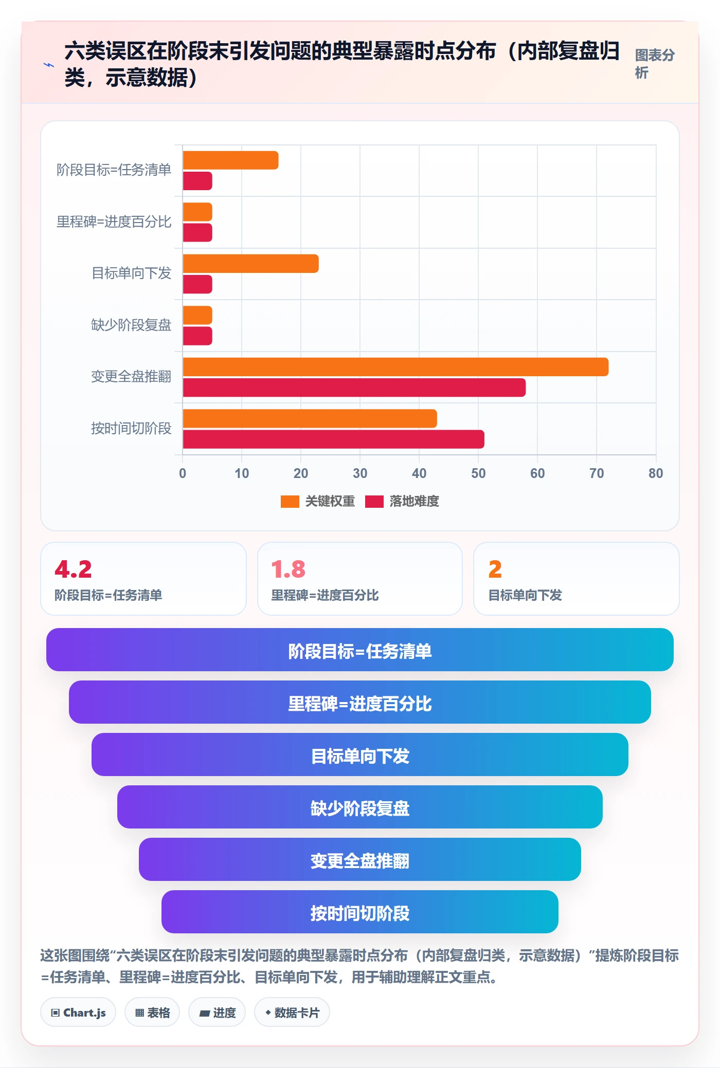 项目目标如何做好阶段目标？研发团队入门指南与操作步骤