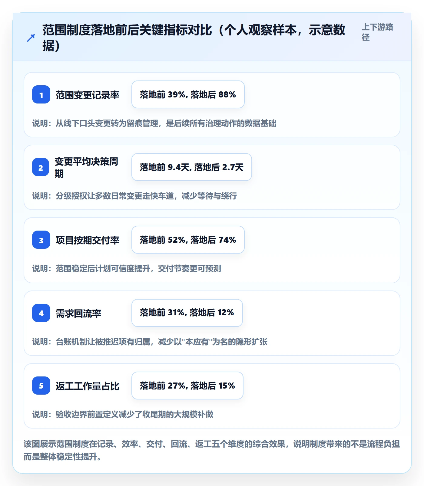 工作范围怎么做?跨部门团队制度设计:项目范围从0到1