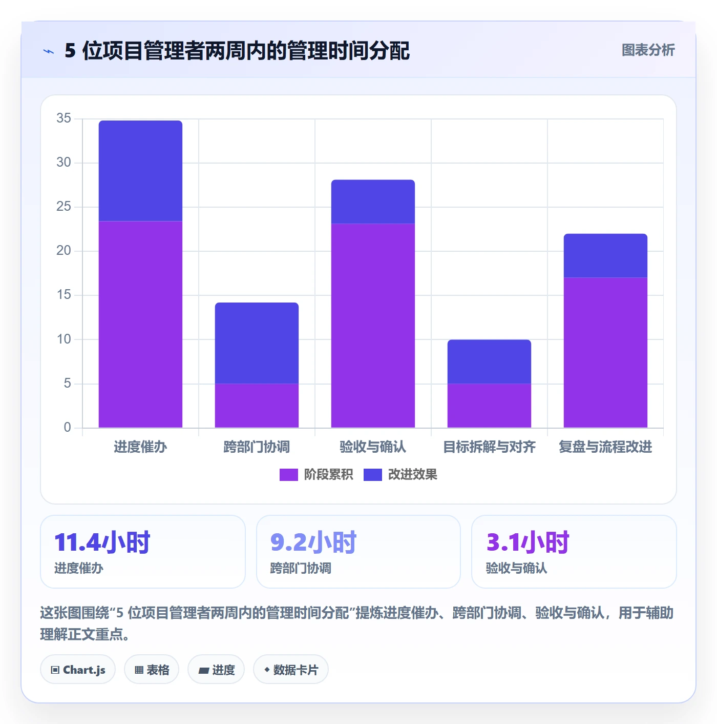 阶段目标管理方法大全：管理层项目目标流程优化落地清单