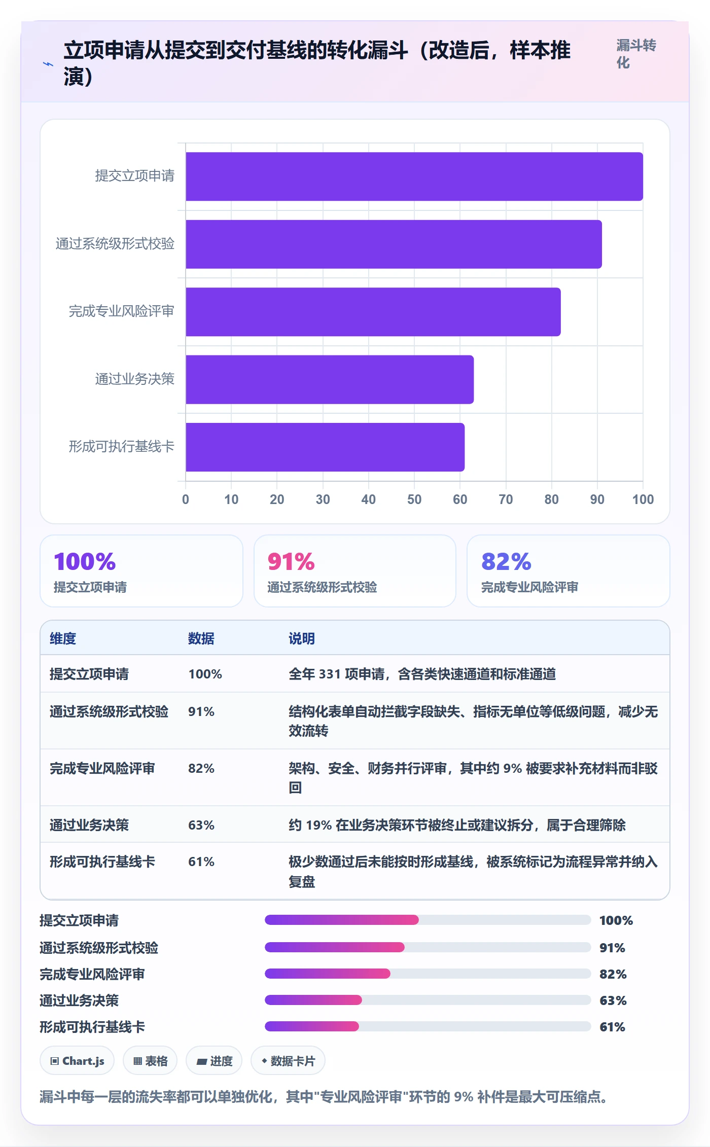 立项审批最佳实践：项目经理项目立项效率提升，常见问题