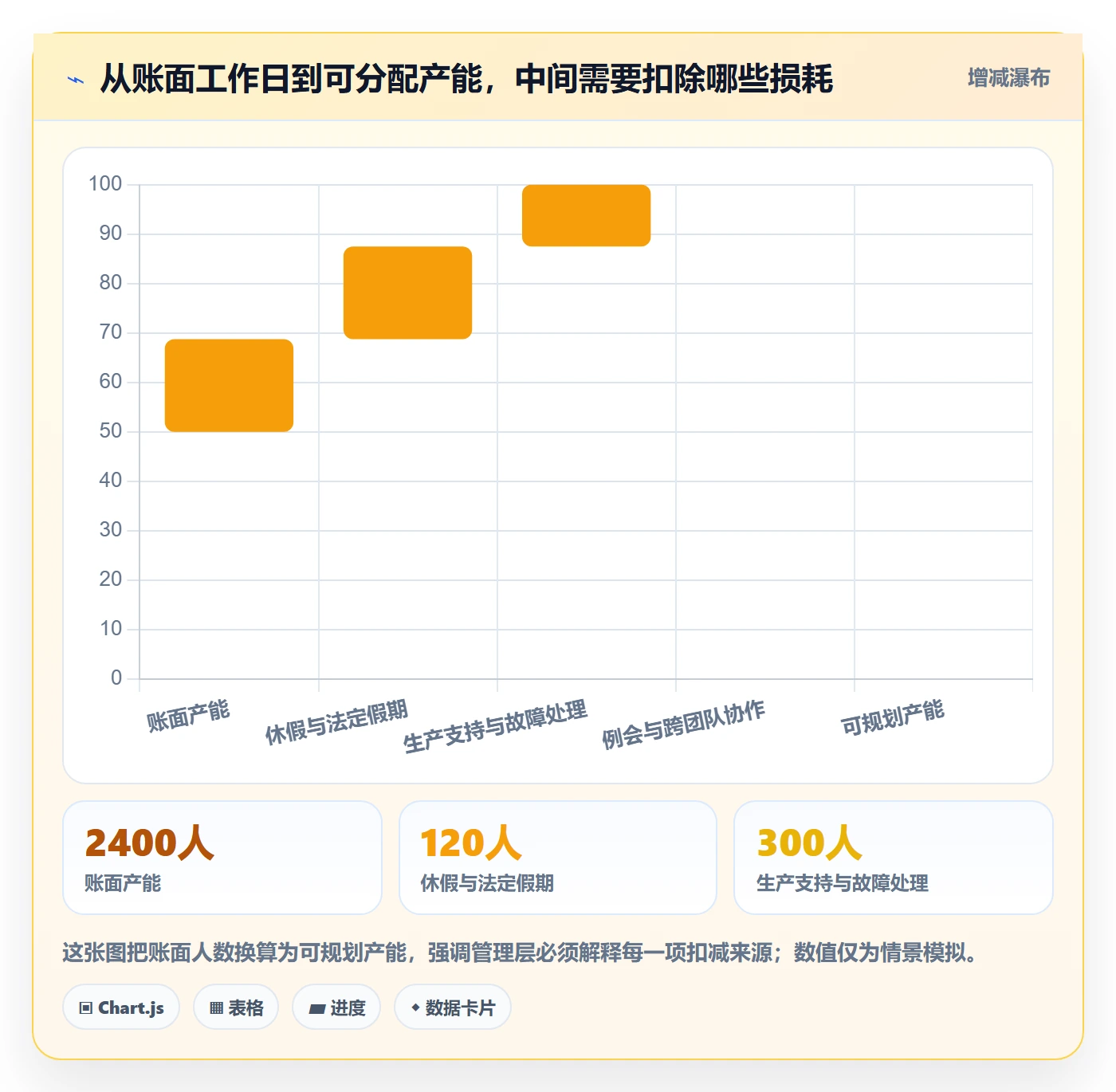 工作量最佳实践：管理层人力资源计划实操方法，常见问题