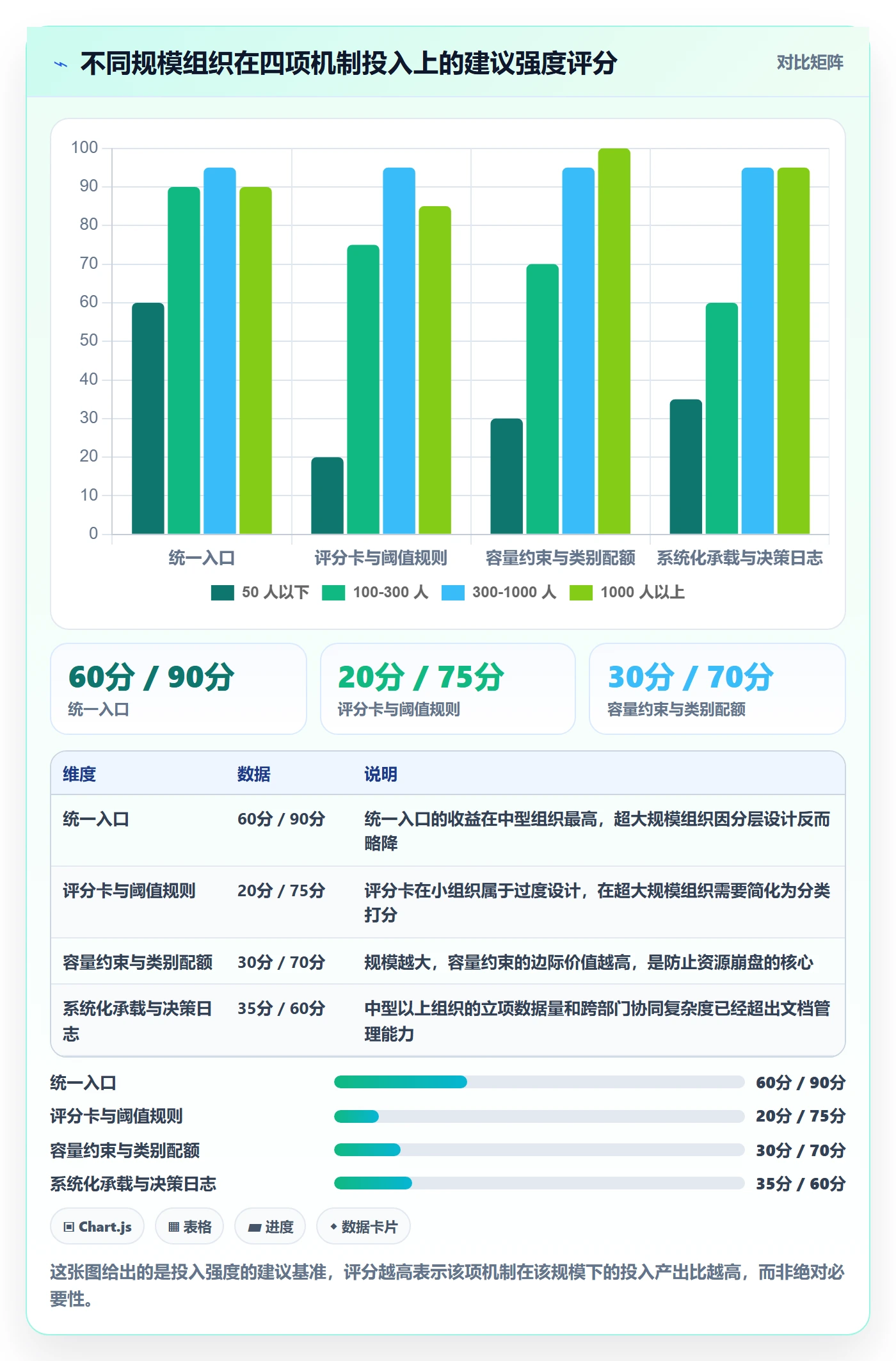 优先级实操方法:管理层提升项目立项效率的落地方案方法与模板