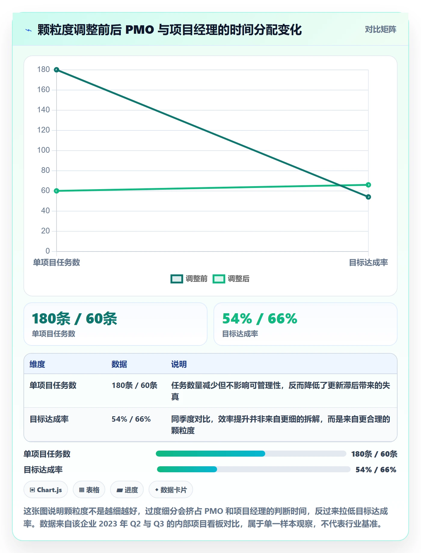 目标拆解实操方法：PMO提升项目目标效率的制度设计方法与模板