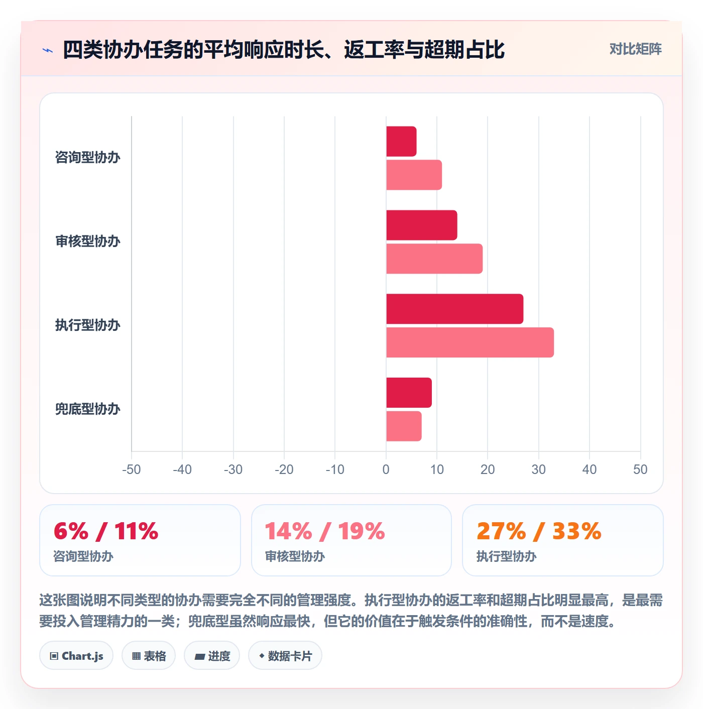 任务分派如何做好协办?项目负责人最佳实践与操作步骤