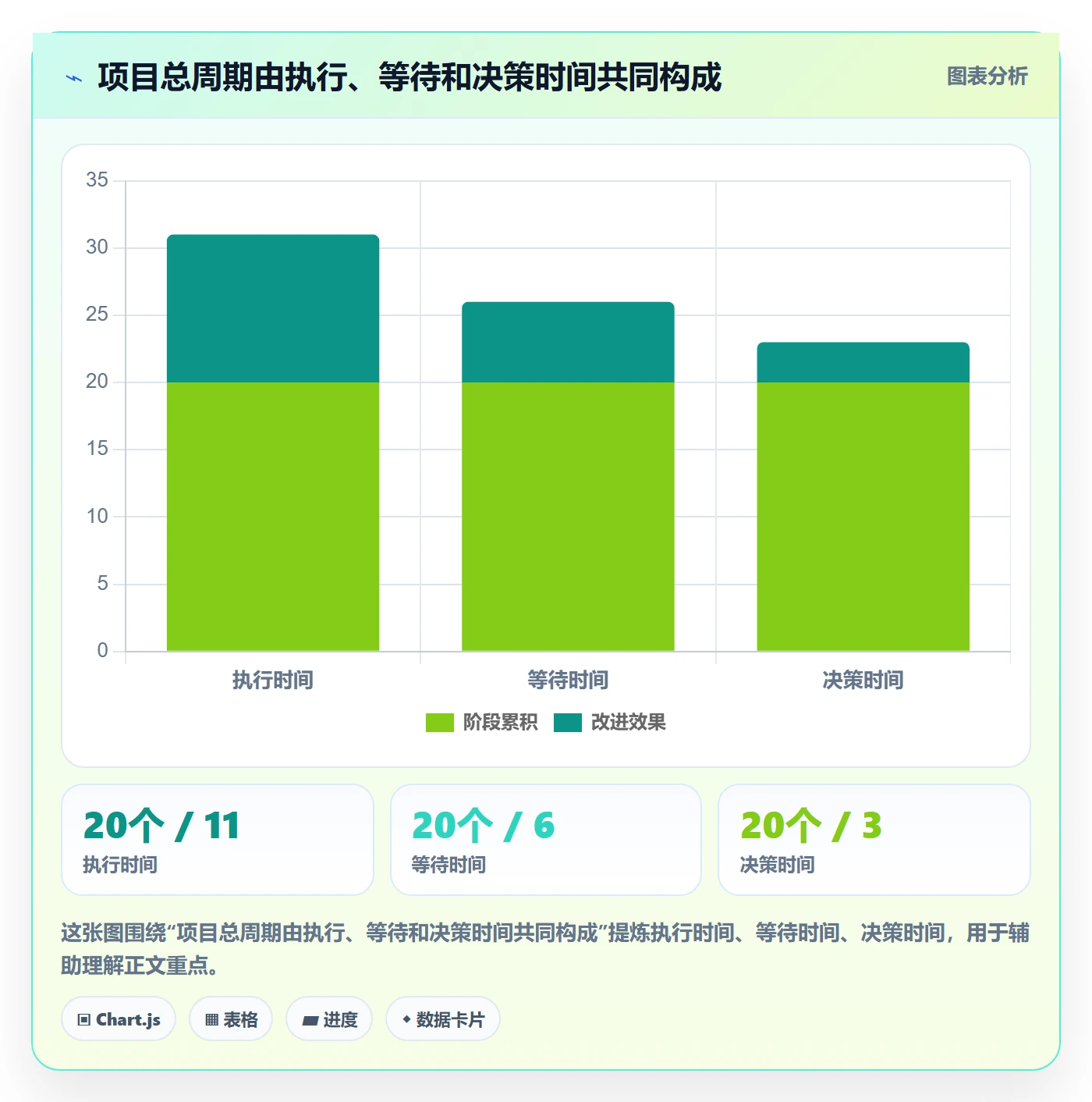 追踪管理方法大全：跨部门团队进度跟踪效率提升落地清单