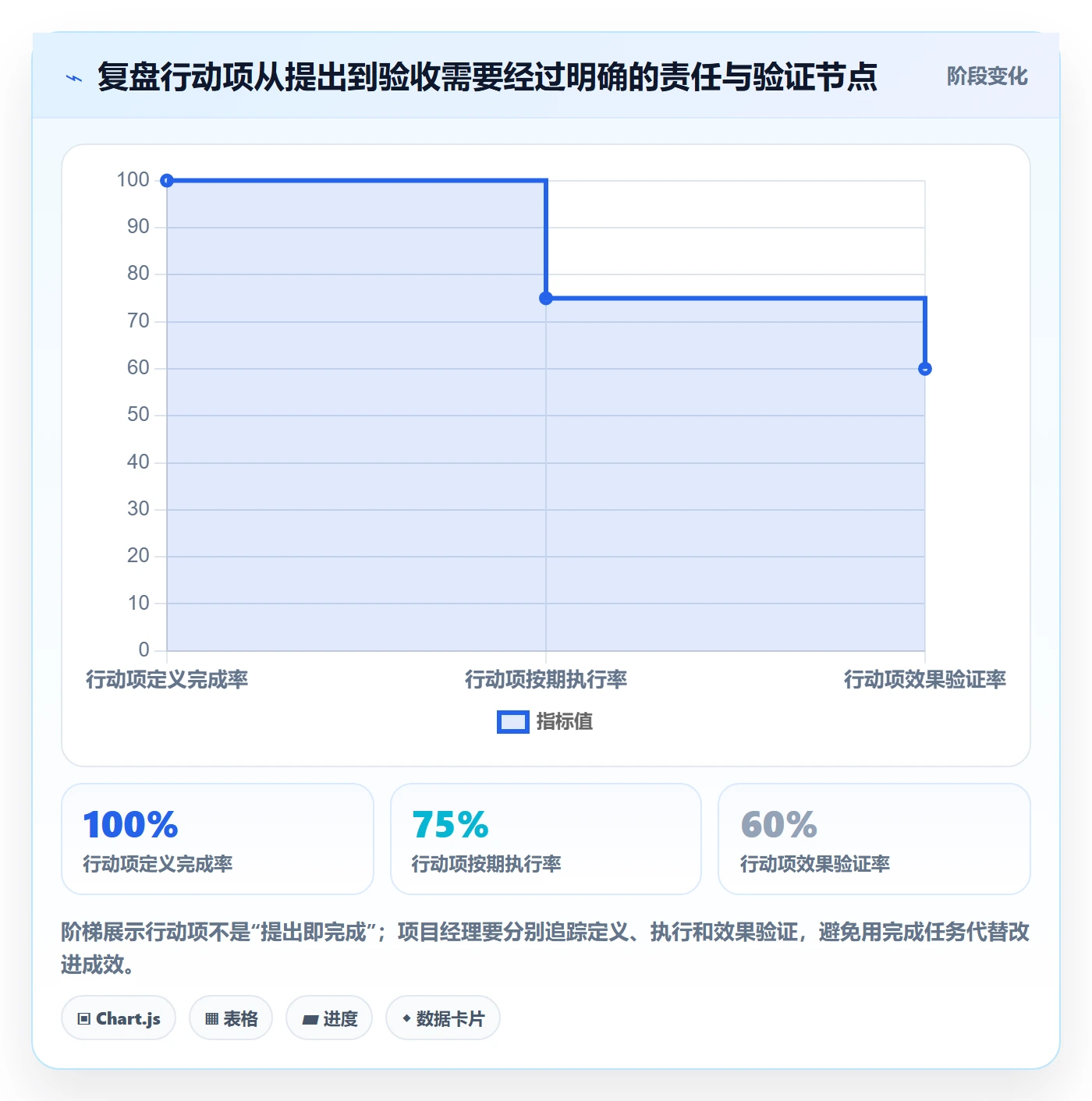 迭代复盘管理指南:项目经理如何做好迭代管理,协同管理全流程