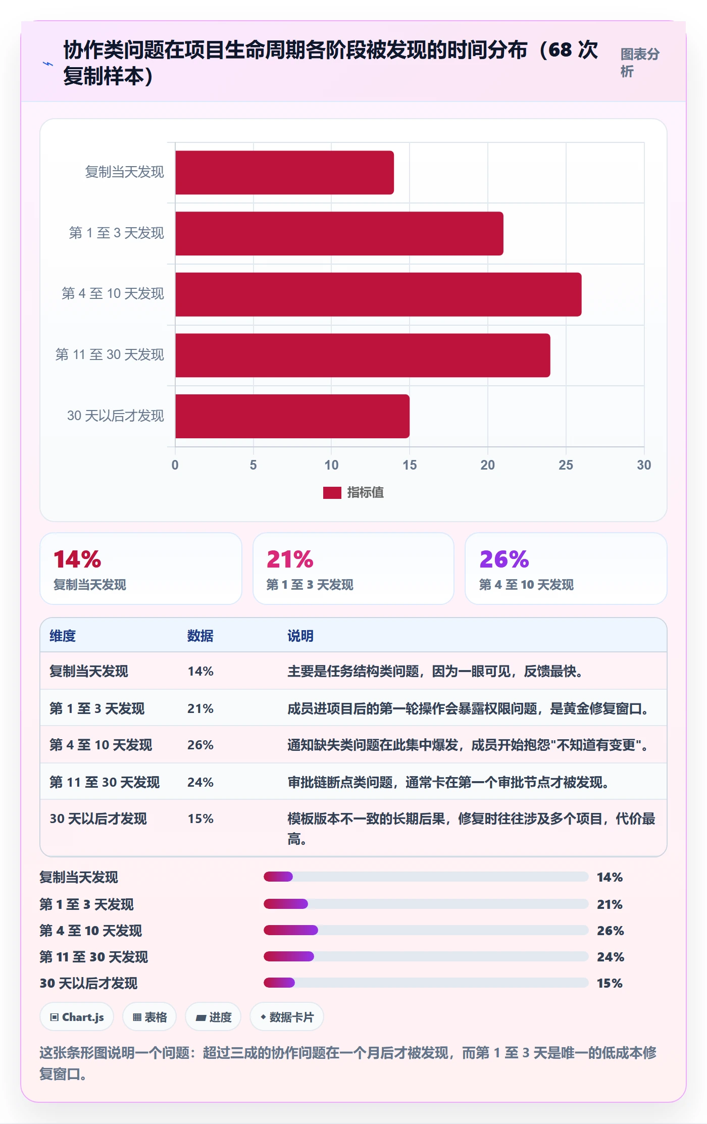 项目模板复制项目全流程:项目成员流程优化与一文讲清