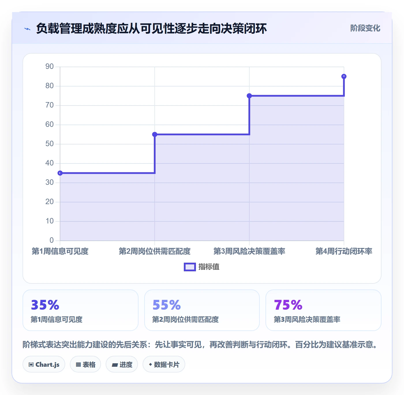 超负荷怎么做？项目负责人风险控制：资源负载从0到1