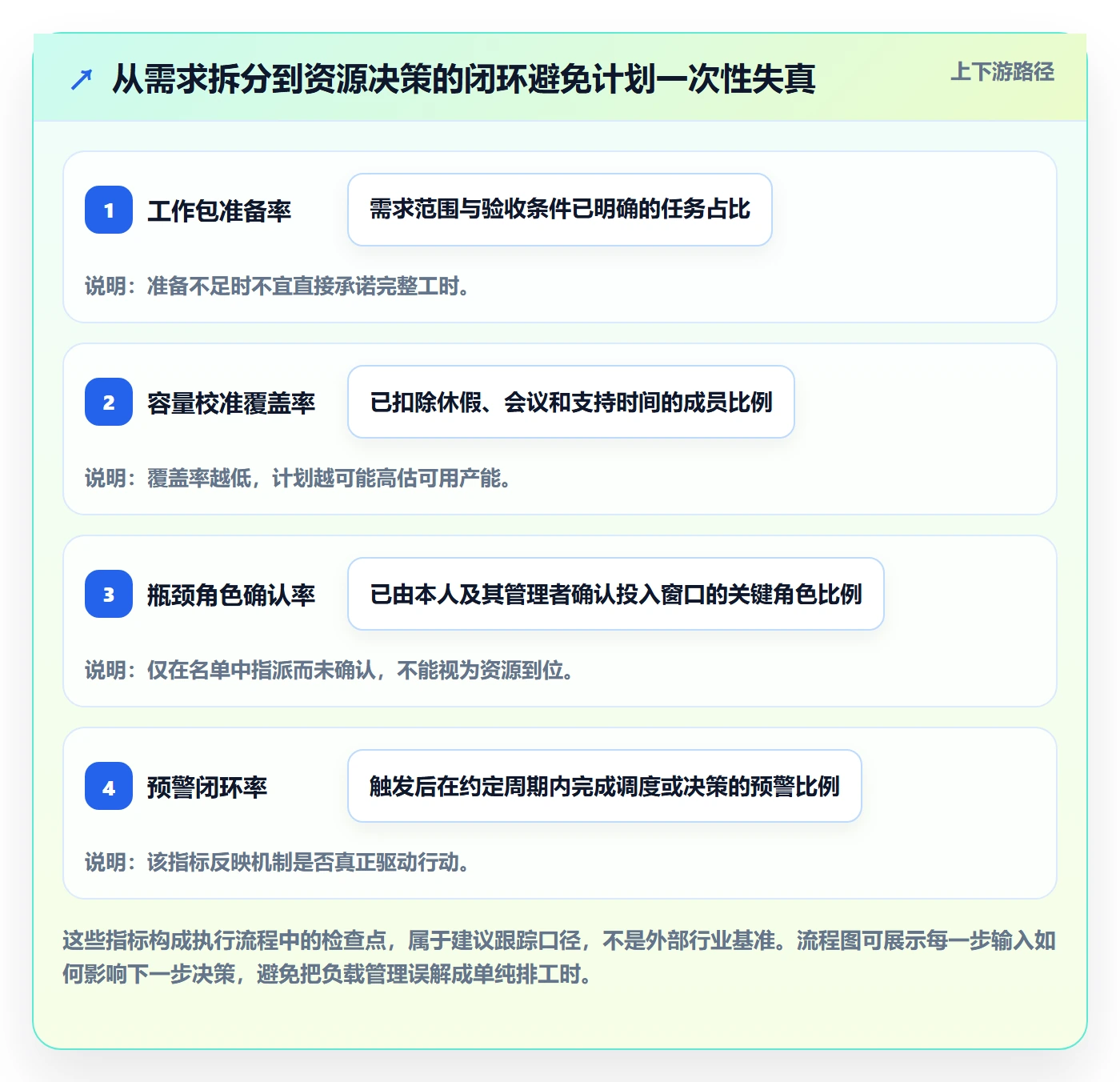 资源负载管理方法大全：项目负责人人力资源计划最佳实践落地清单