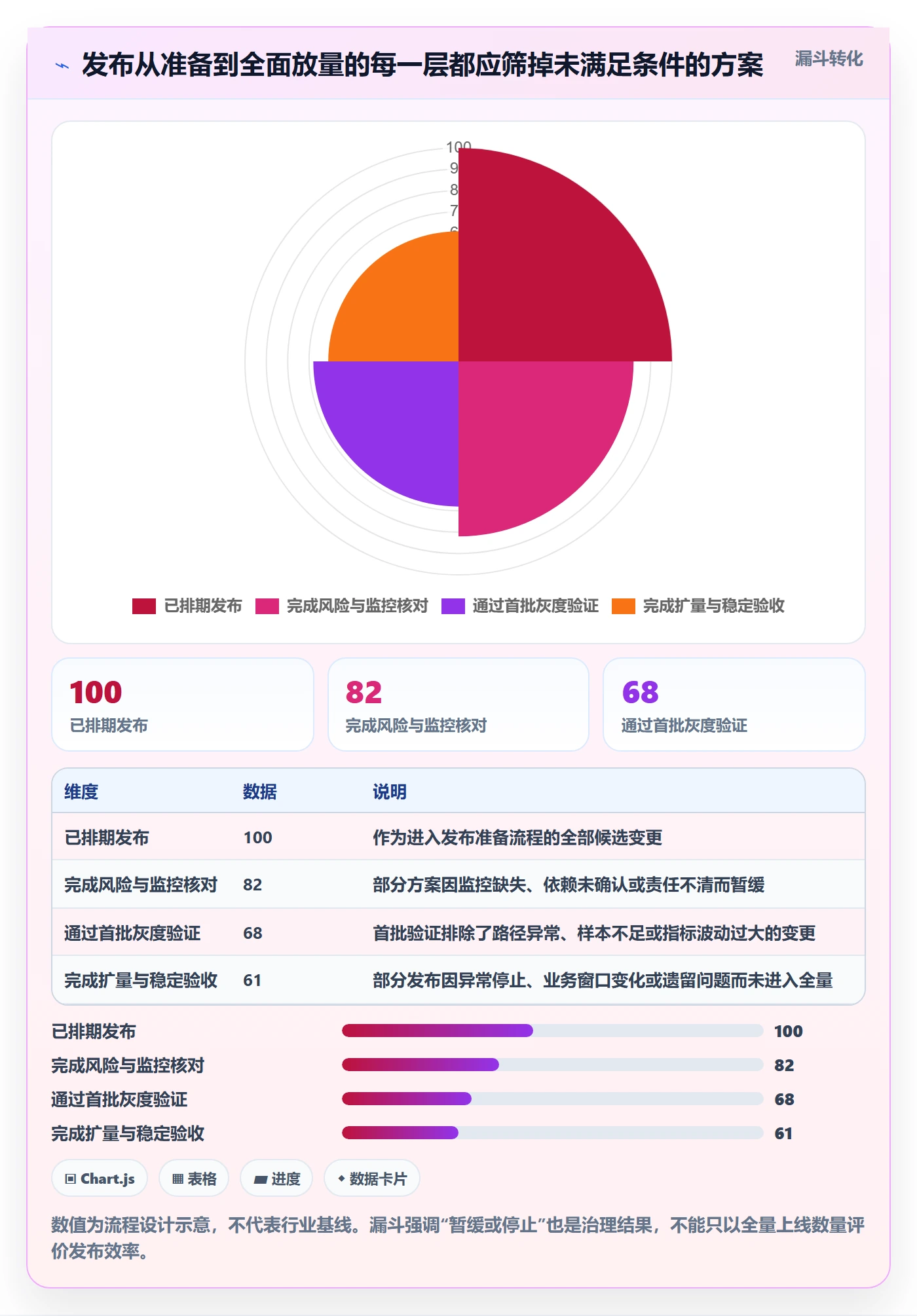 灰度发布管理指南:项目经理如何做好发布管理,风险控制全流程