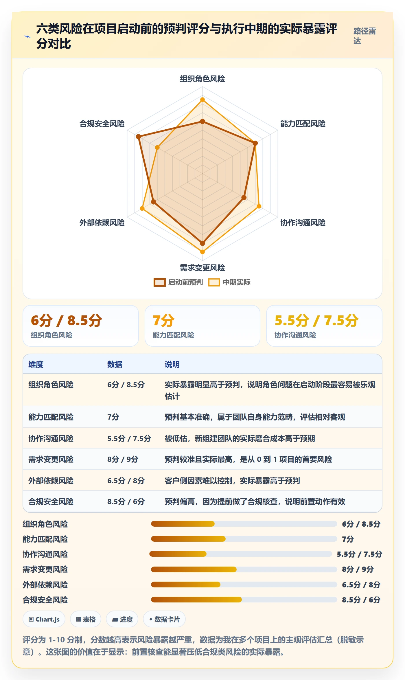 项目计划怎么做?实施团队风险控制:项目规划从0到1