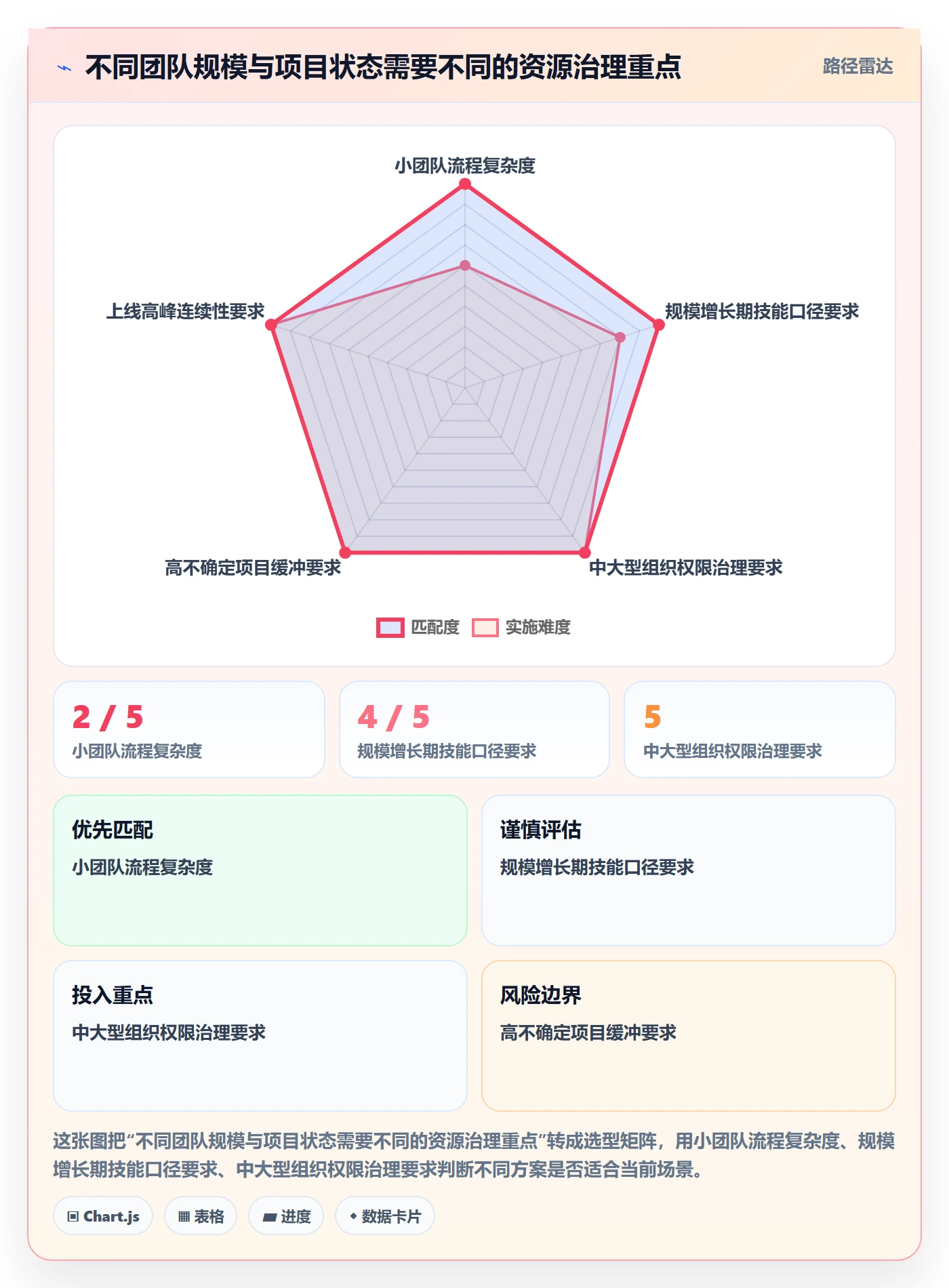 技能落地方案:实施团队开展资源管理的流程优化案例解析