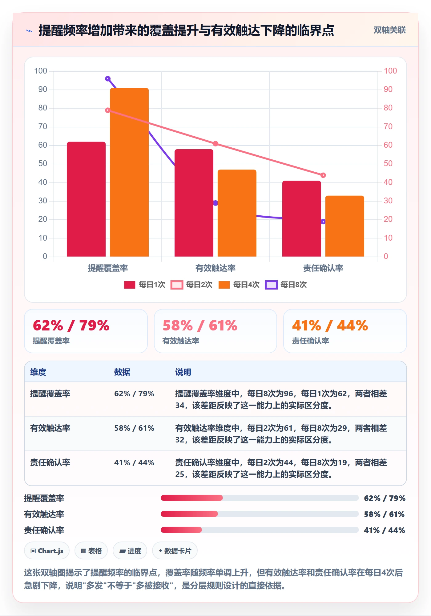 到期提醒管理方法大全:跨部门团队任务提醒实操方法落地清单
