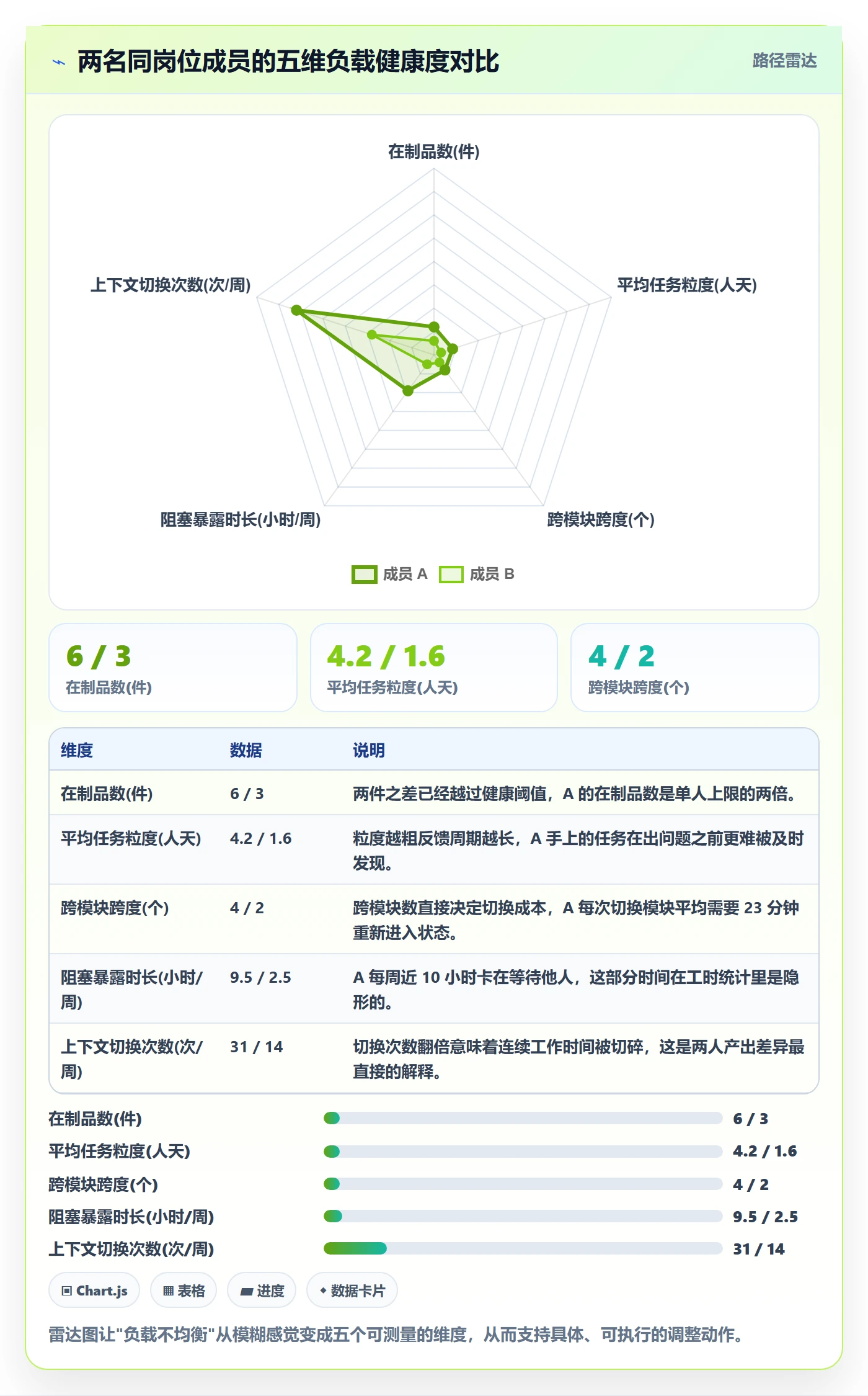 多人任务落地方案:产品经理开展任务分派的数据分析案例解析