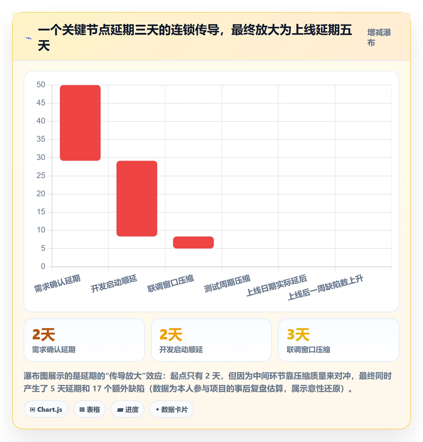 关键节点管理指南：项目成员如何做好里程碑，入门指南全流程