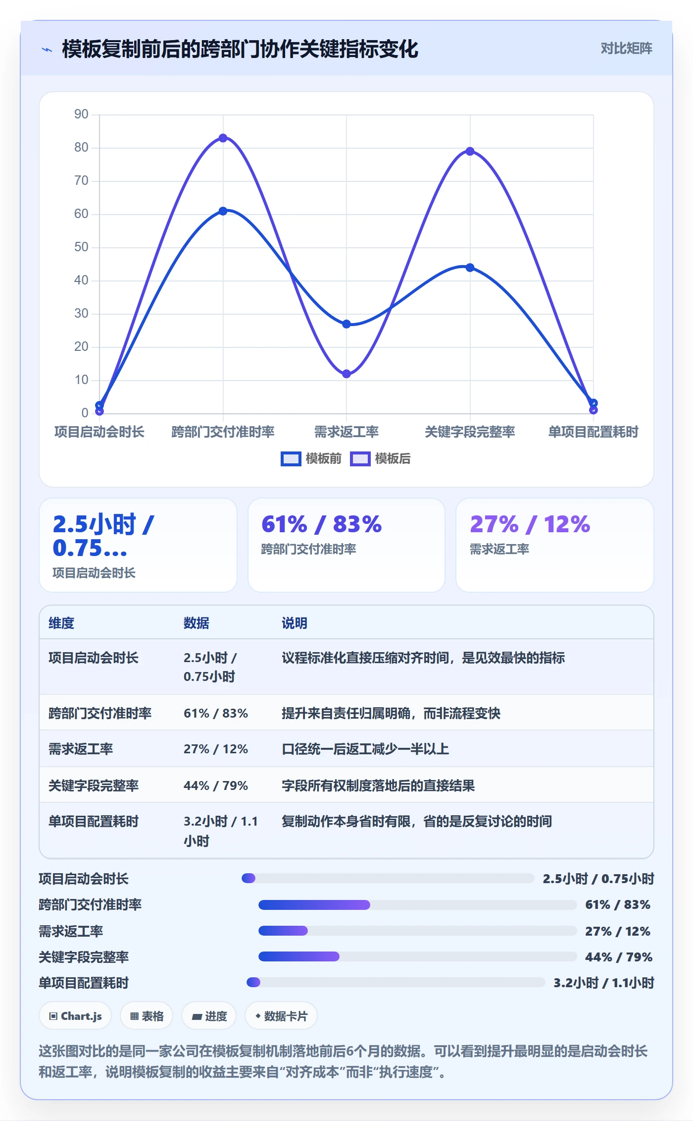 项目模板复制项目全流程:跨部门团队落地方案与一文讲清