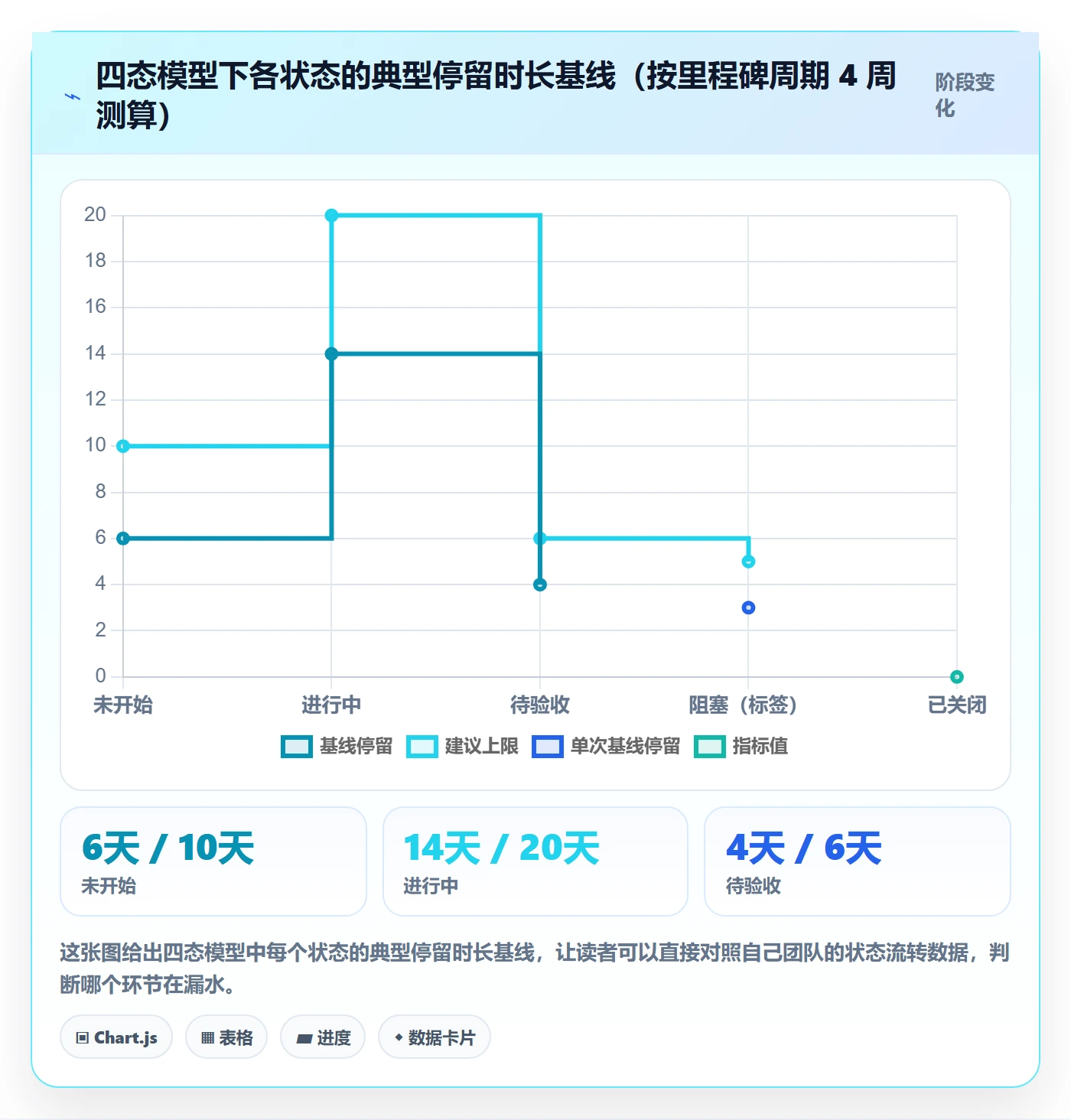 节点状态怎么做？项目负责人入门指南：里程碑从0到1