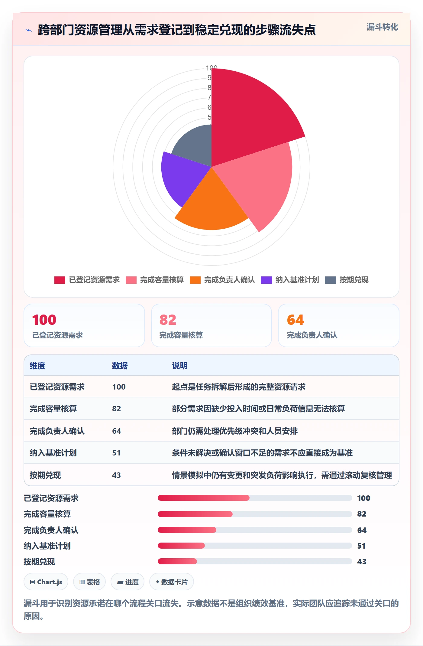 资源管理如何做好资源？跨部门团队风险控制与操作步骤