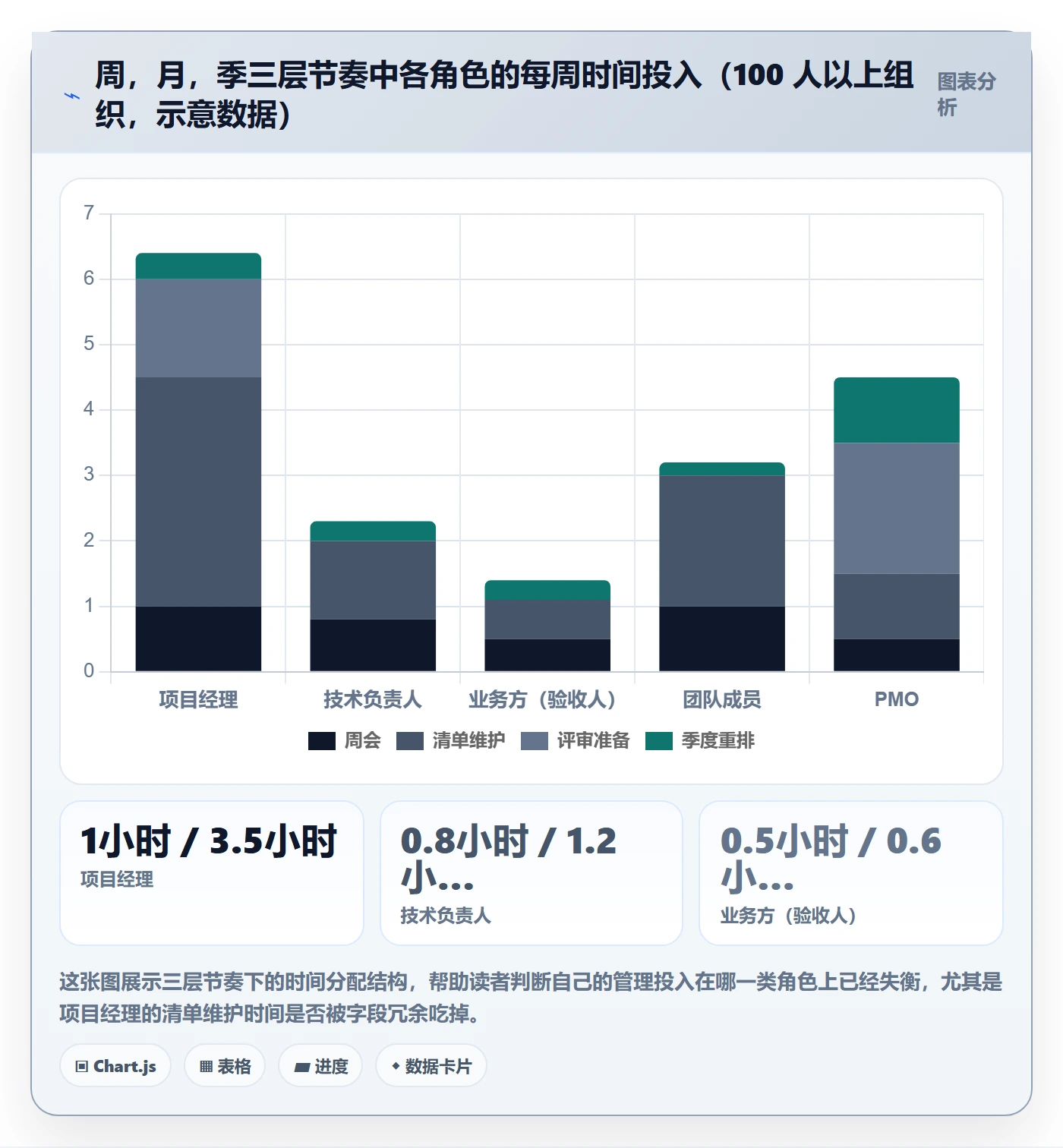 阶段目标管理方法大全:项目经理项目目标效率提升落地清单