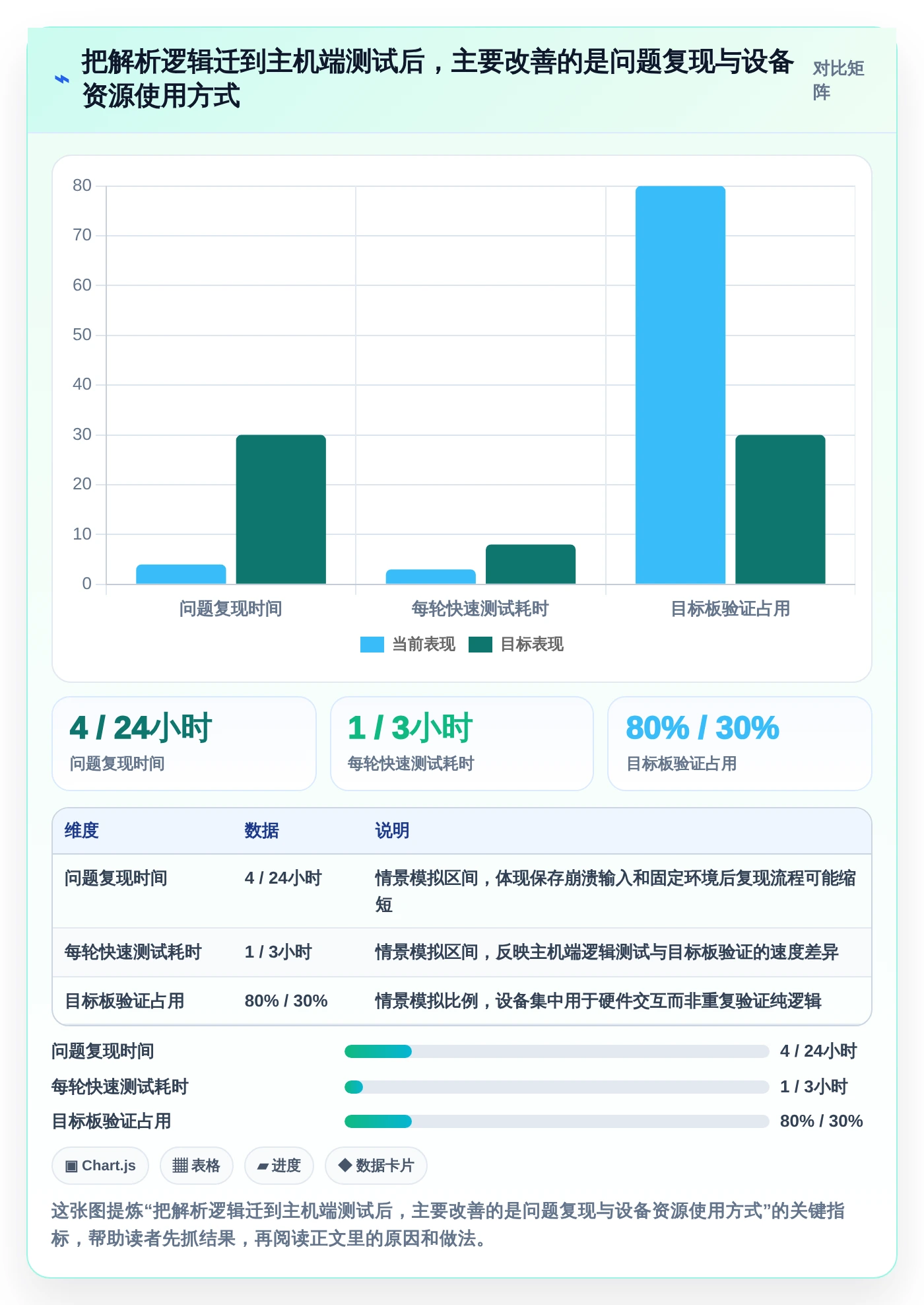 选对C语言测试工具事半功倍：2026年最值得投资的5大工具