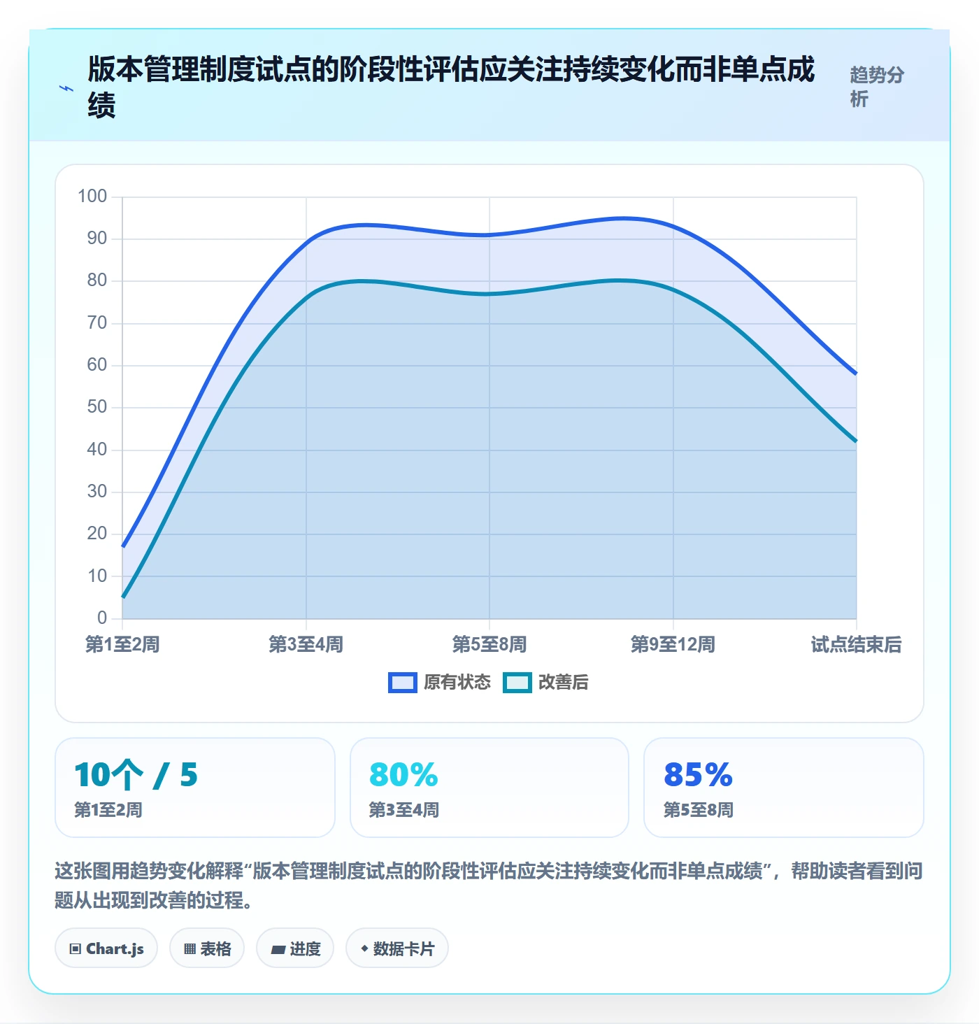 版本状态落地方案:管理层开展版本管理的制度设计案例解析
