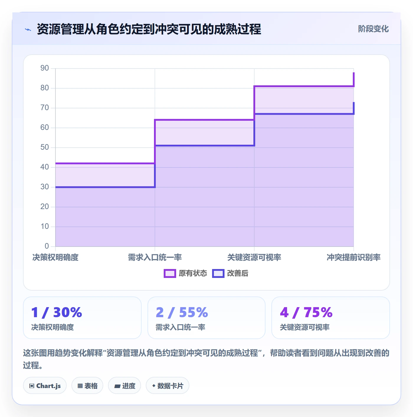 角色怎么做？实施团队实操方法：资源管理从0到1