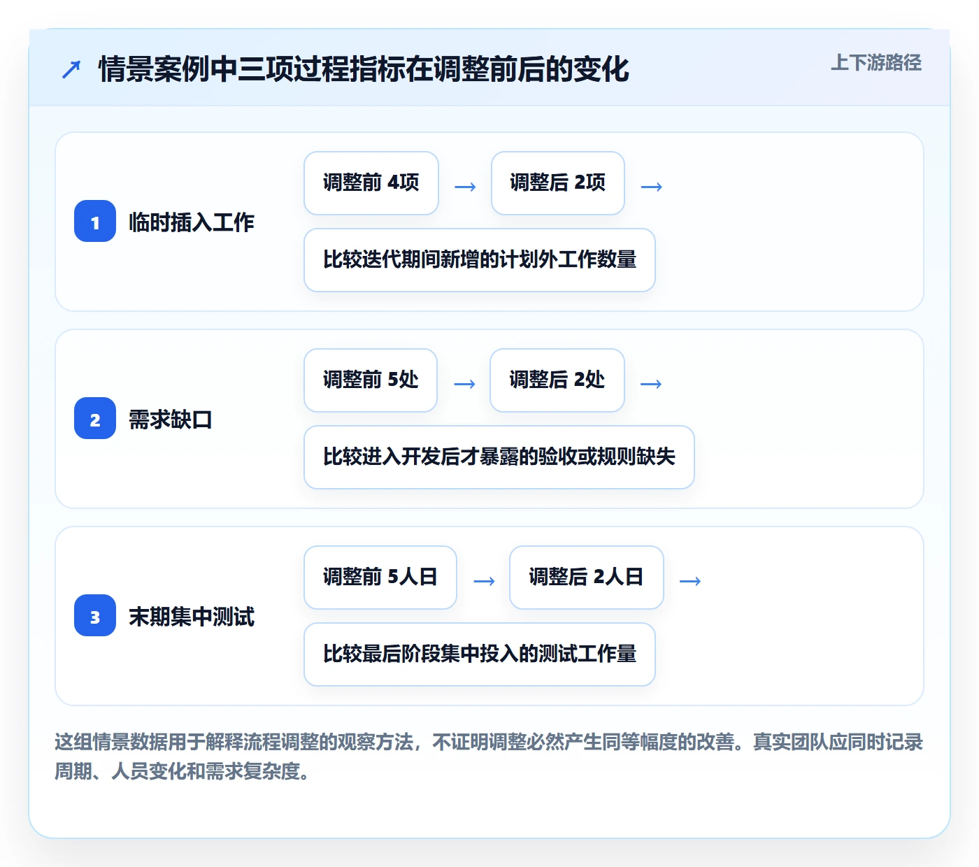 迭代管理迭代任务全流程：企业管理者实操方法与一文讲清
