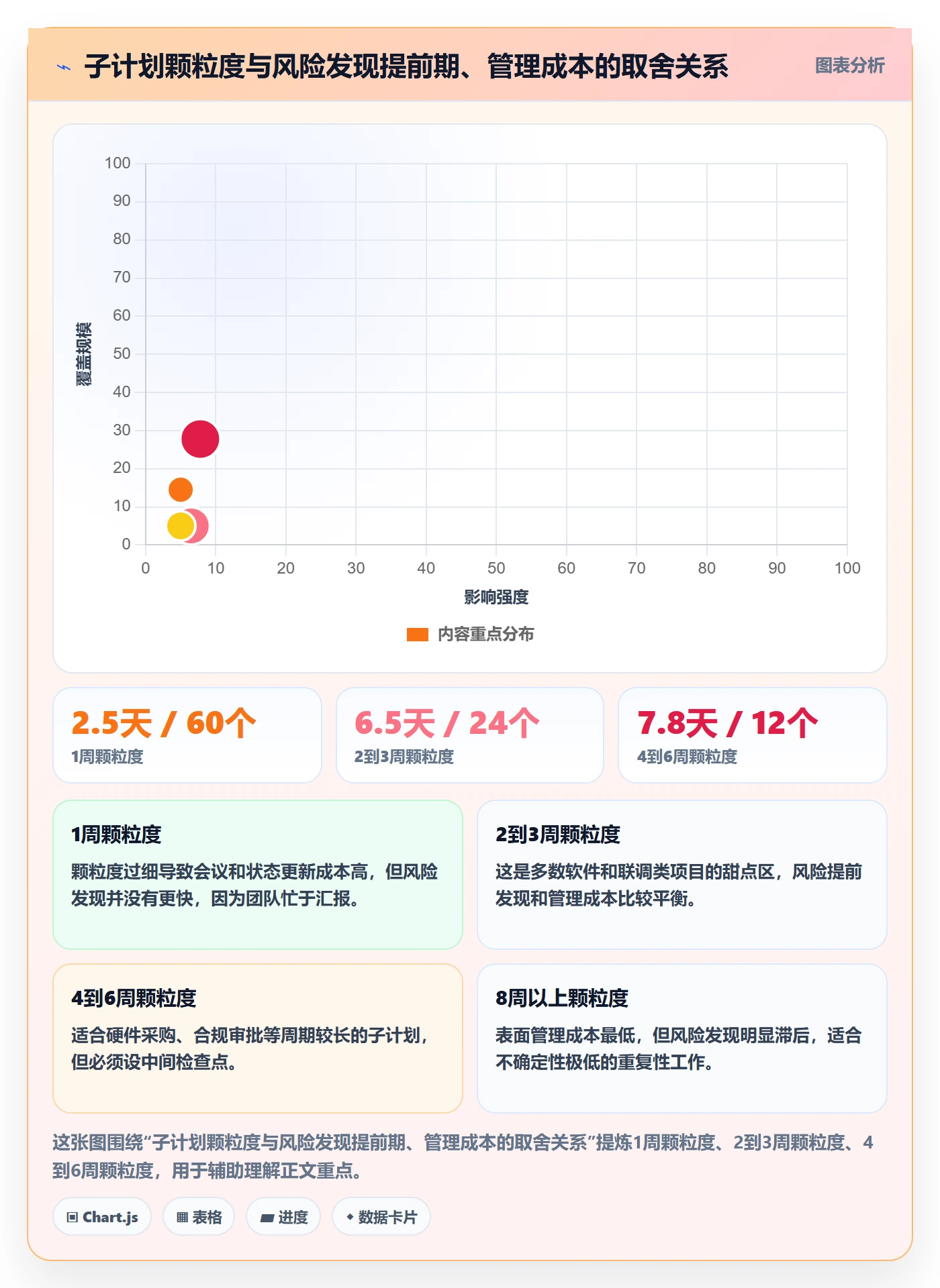 子计划管理方法大全:项目经理项目规划风险控制落地清单