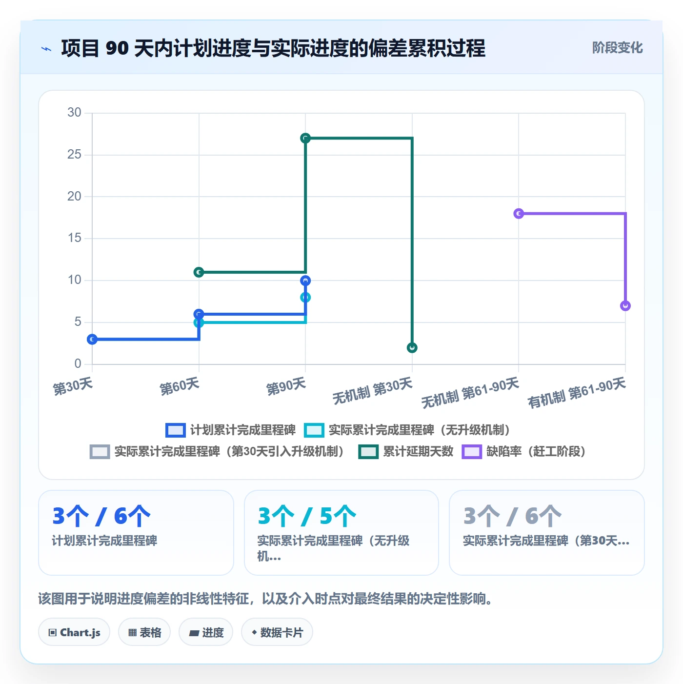 项目目标如何做好目标进度?管理层制度设计与操作步骤