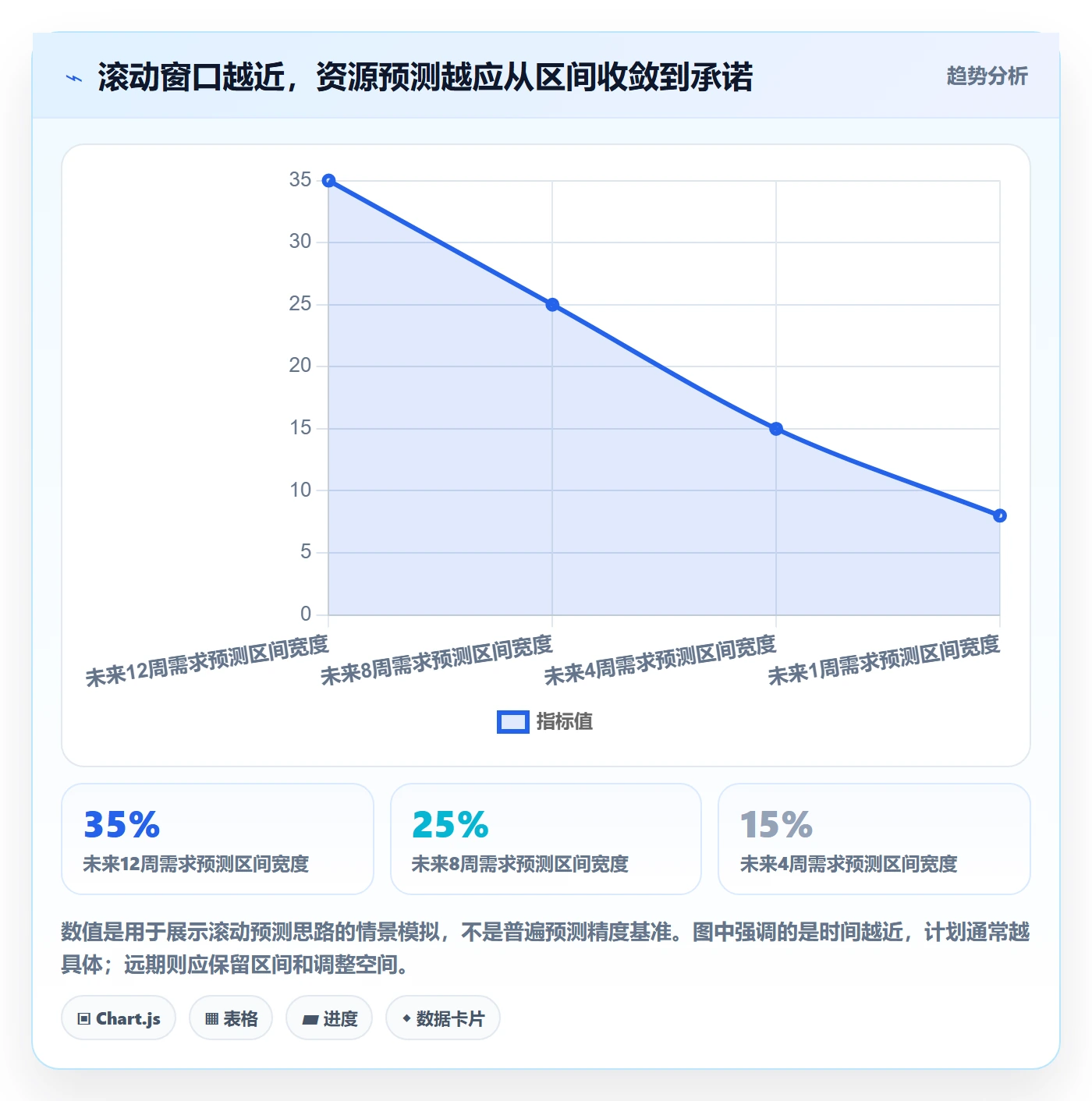 资源管理团队全流程:PMO落地方案与一文讲清