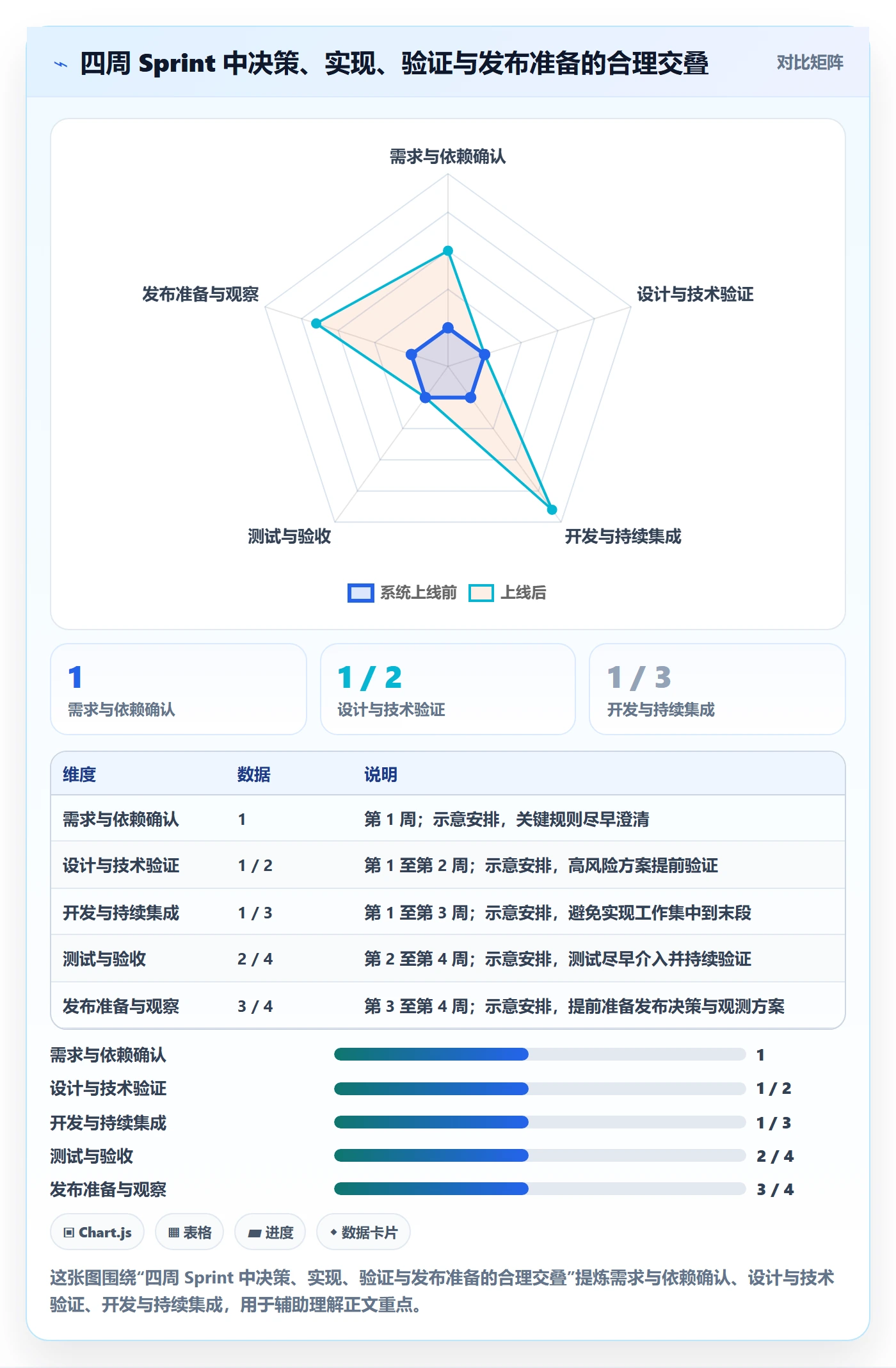 Sprint实操方法:跨部门团队提升敏捷项目效率的协同管理方法与模板