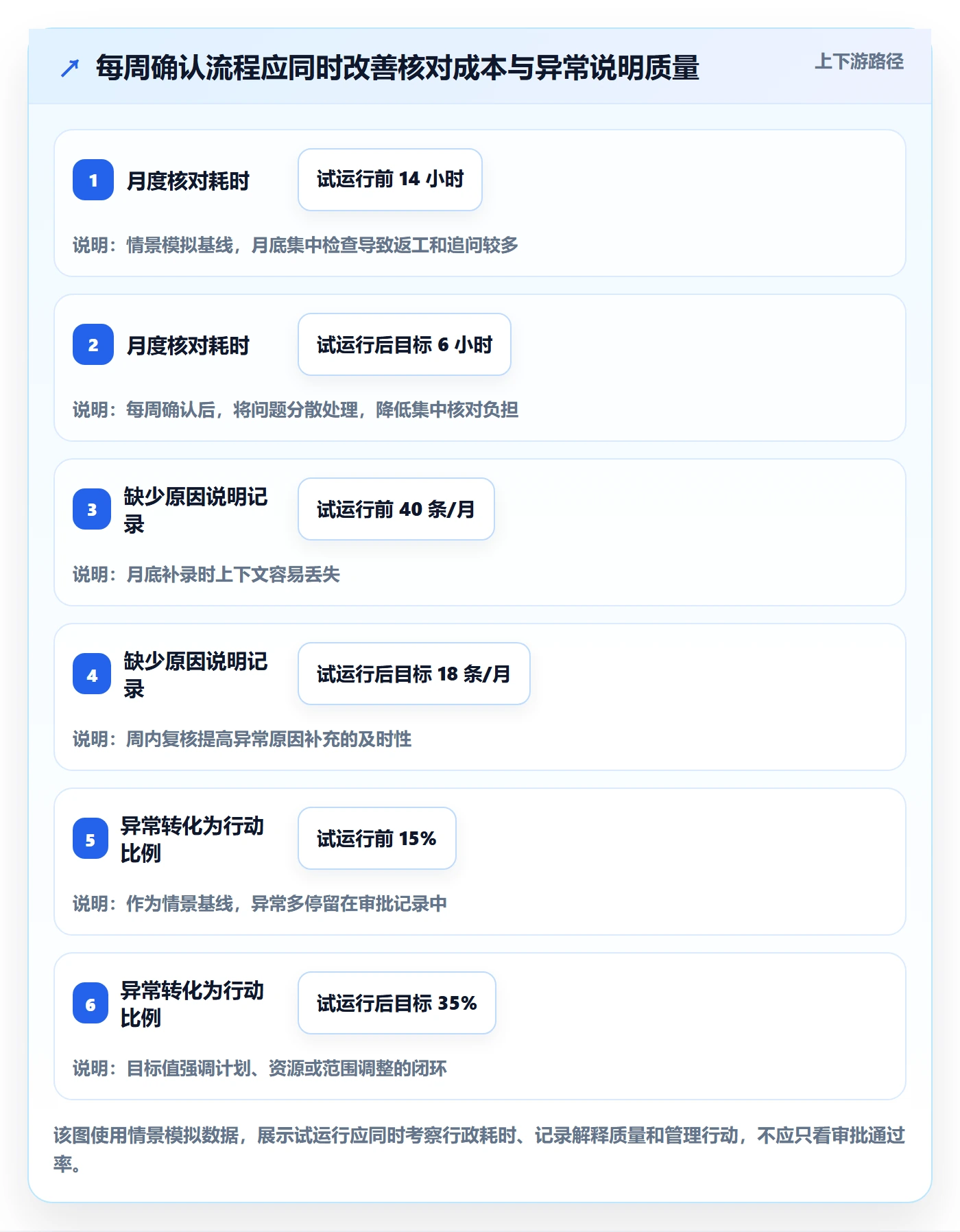 工时审核管理方法大全：项目经理工时管理实操方法落地清单