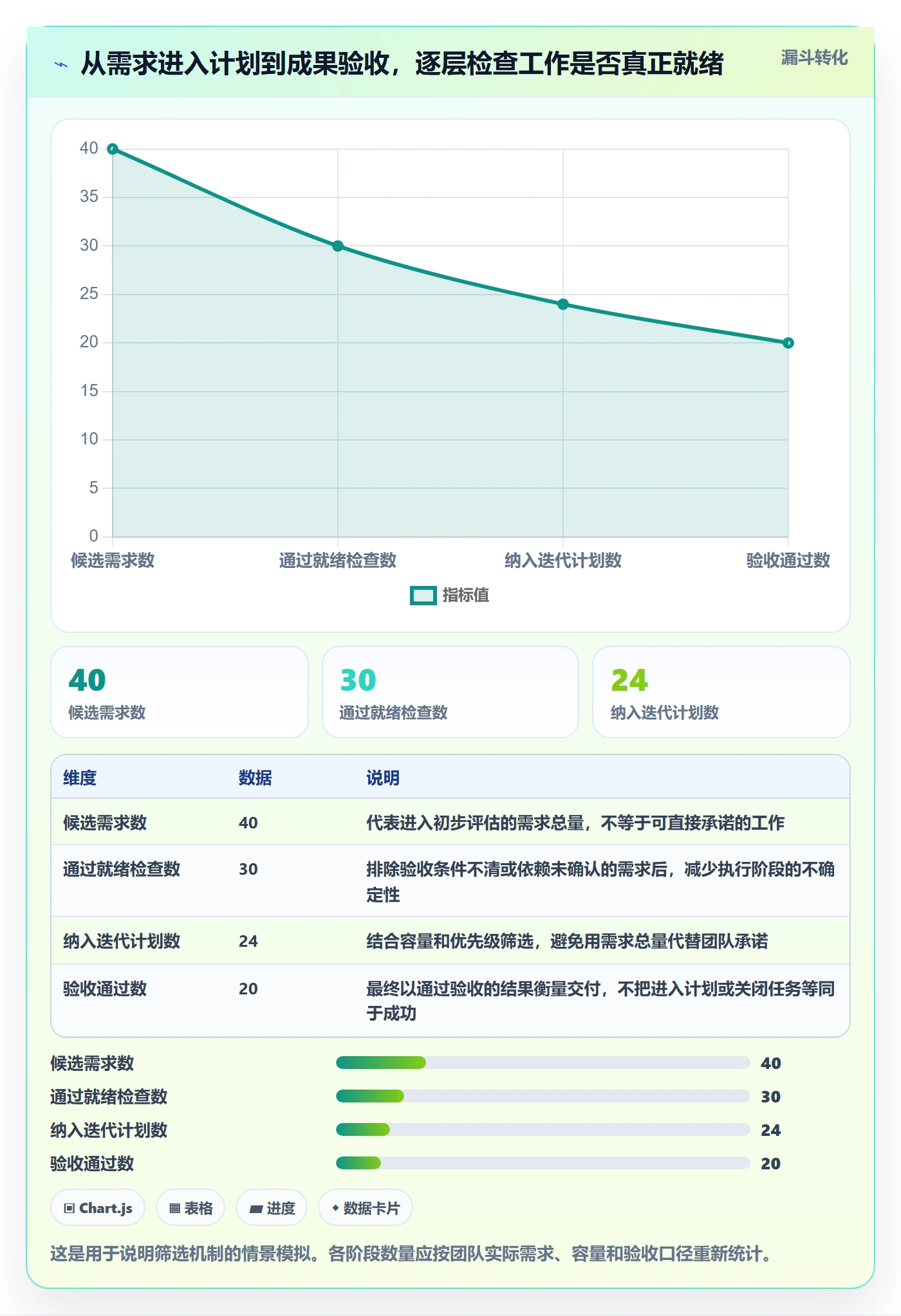 迭代管理迭代进度全流程：项目成员效率提升与一文讲清