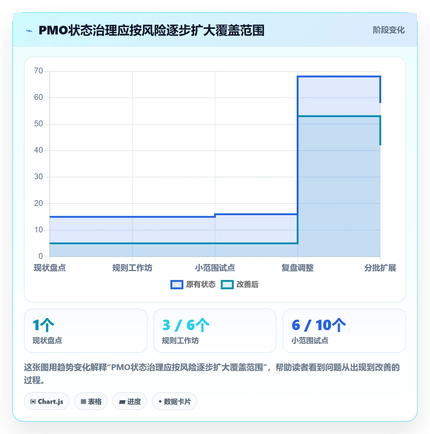 自定义状态落地方案:PMO开展看板的最佳实践案例解析