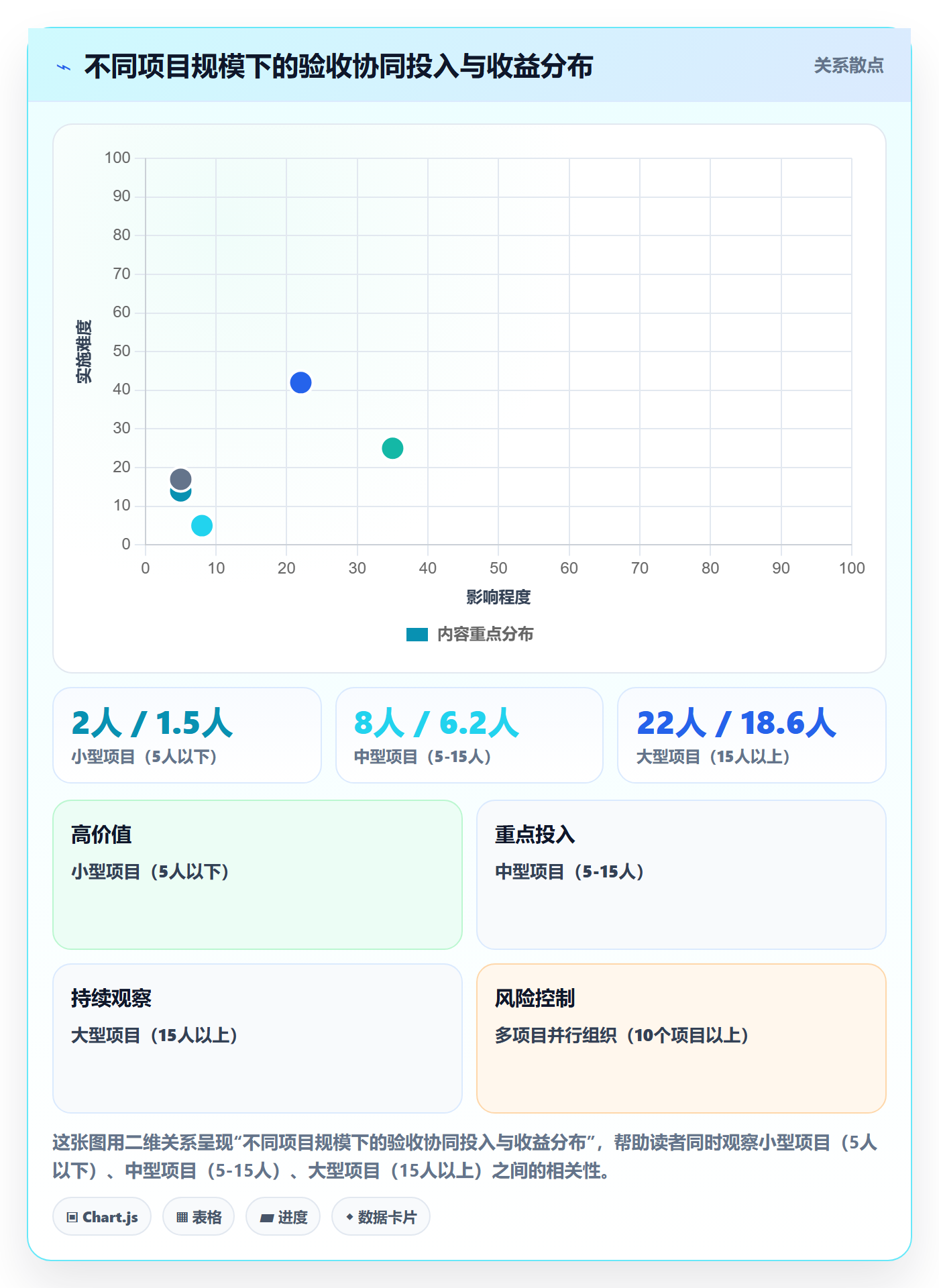验收怎么做?项目负责人协同管理:任务验收从0到1
