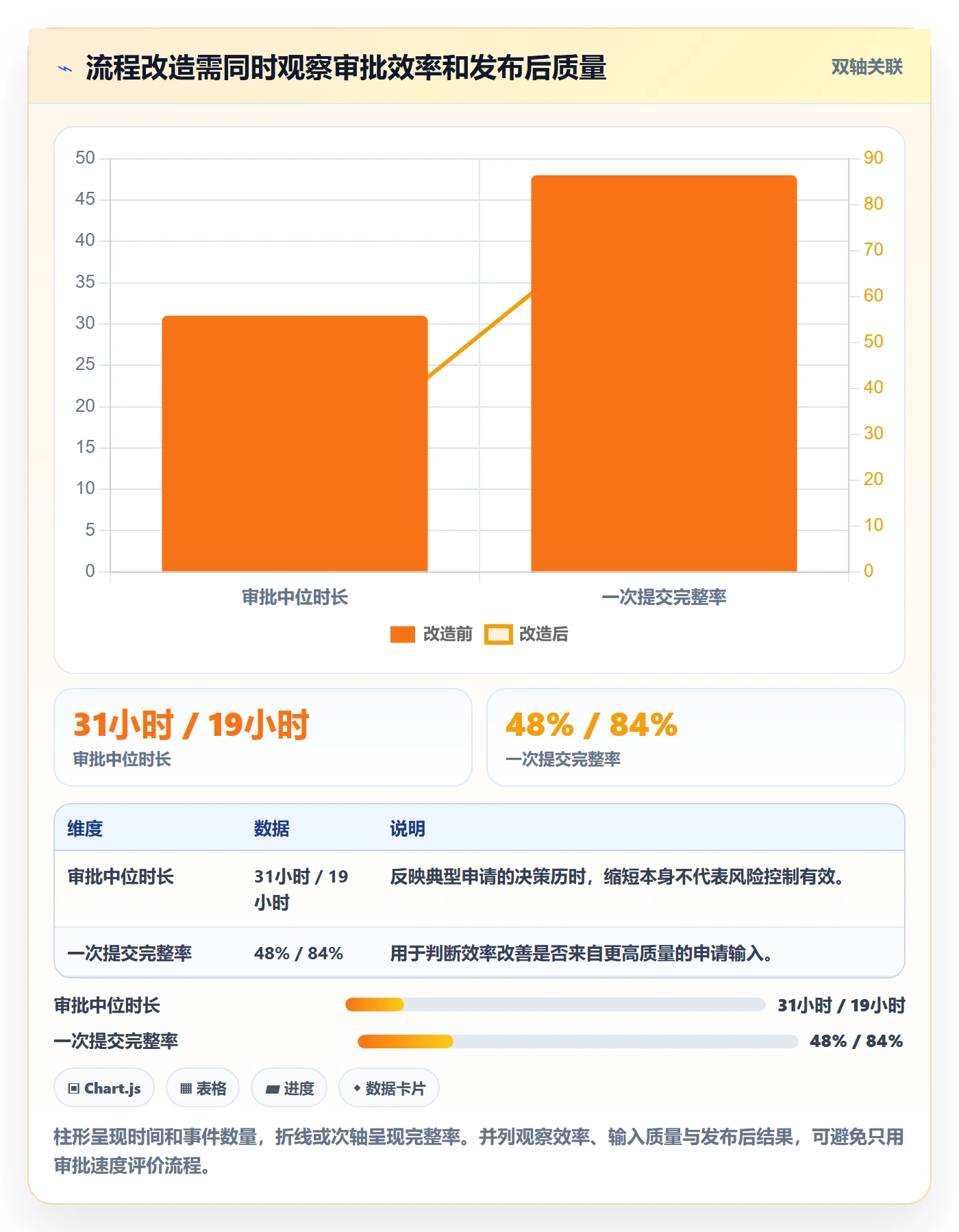 发布管理发布审批教程:项目负责人效率提升,避坑指南