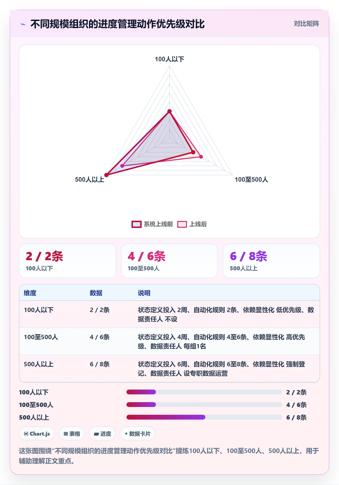 任务进度落地方案:管理层开展进度管理的协同管理案例解析