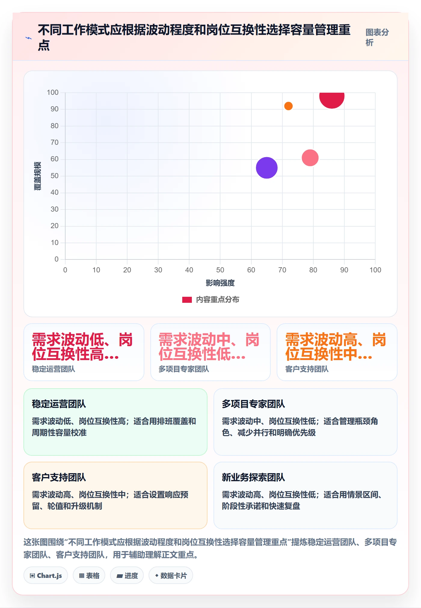 人力资源计划如何做好可用工时？企业管理者风险控制与操作步骤