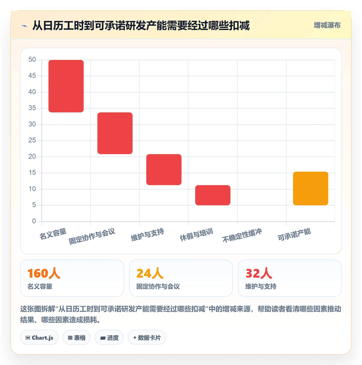 资源池流程与规范：研发团队资源管理数据分析关键指标