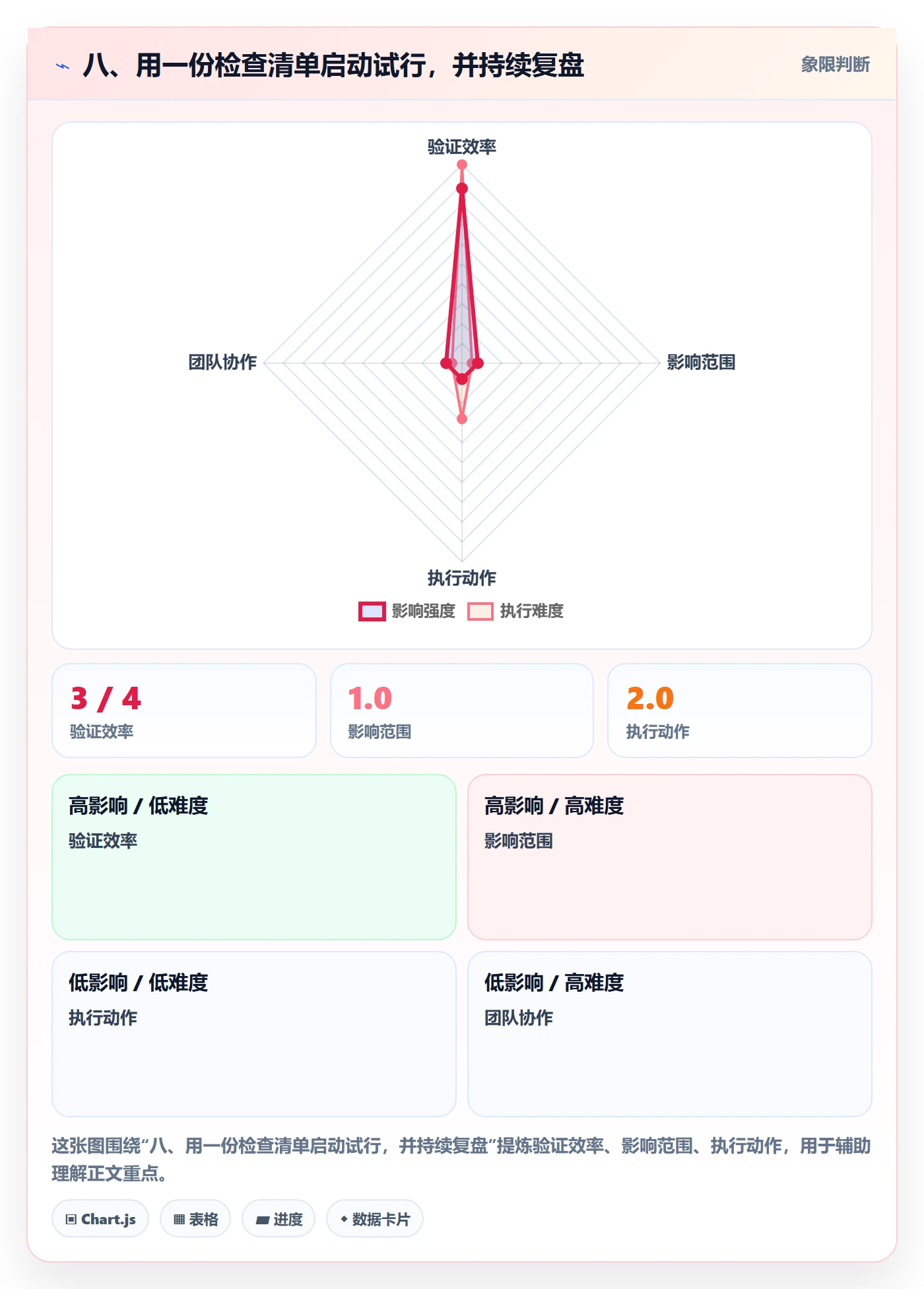 八、用一份检查清单启动试行,并持续复盘