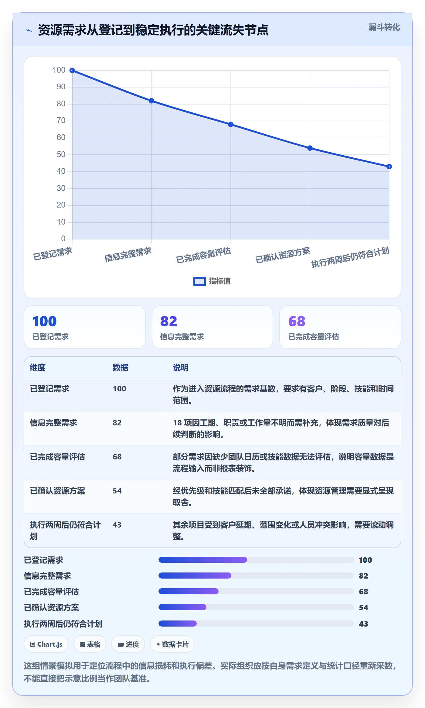 资源管理岗位全流程：实施团队数据分析与一文讲清