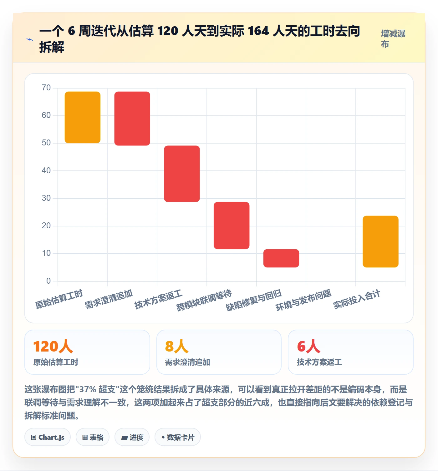 工作计划管理方法大全:研发团队项目规划落地方案落地清单