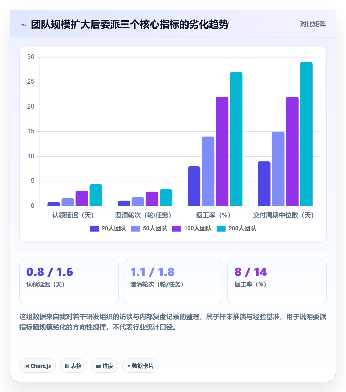 委派实操方法：研发团队提升任务分派效率的协同管理方法与模板