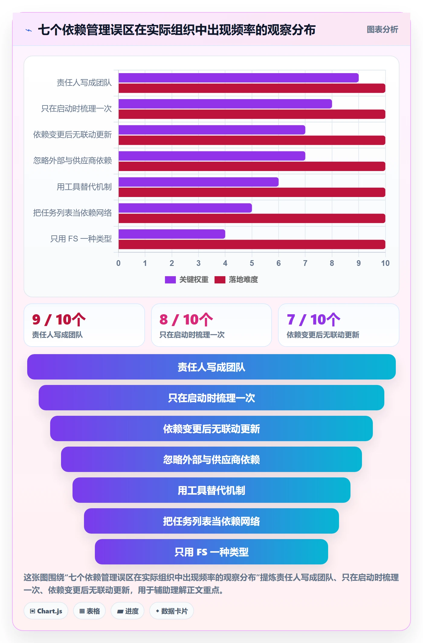 后置任务管理方法大全:PMO任务依赖入门指南落地清单