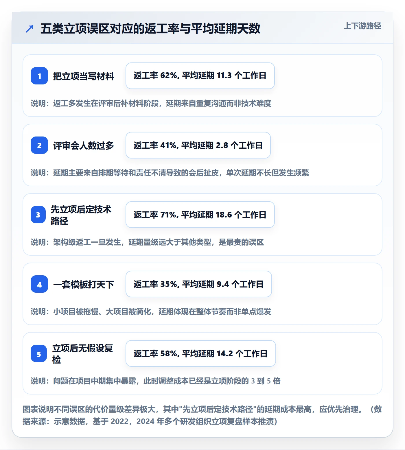 项目立项周期全流程：研发团队实操方法与一文讲清